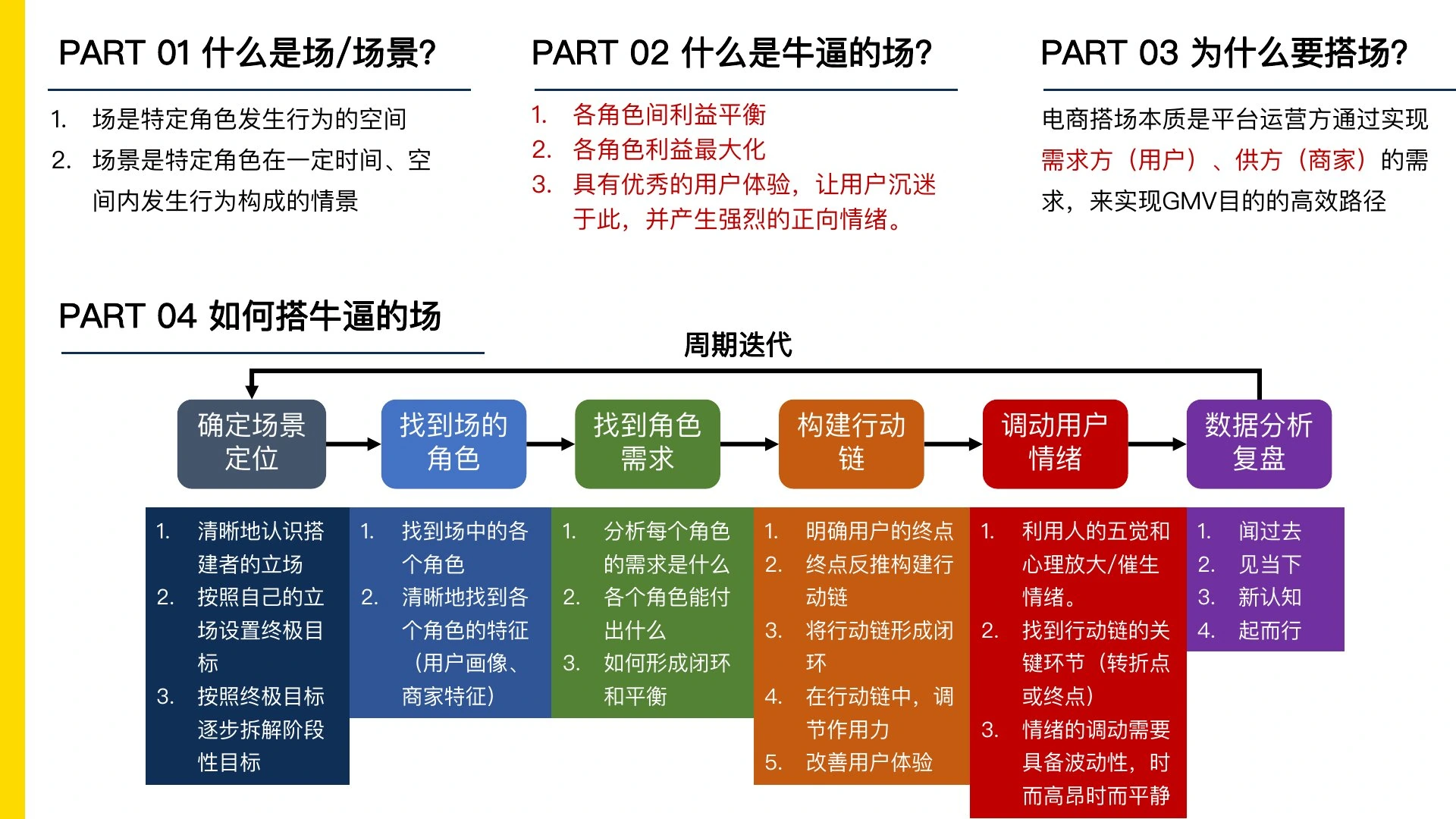 如何搭一个牛逼的场在线预览第 61 页