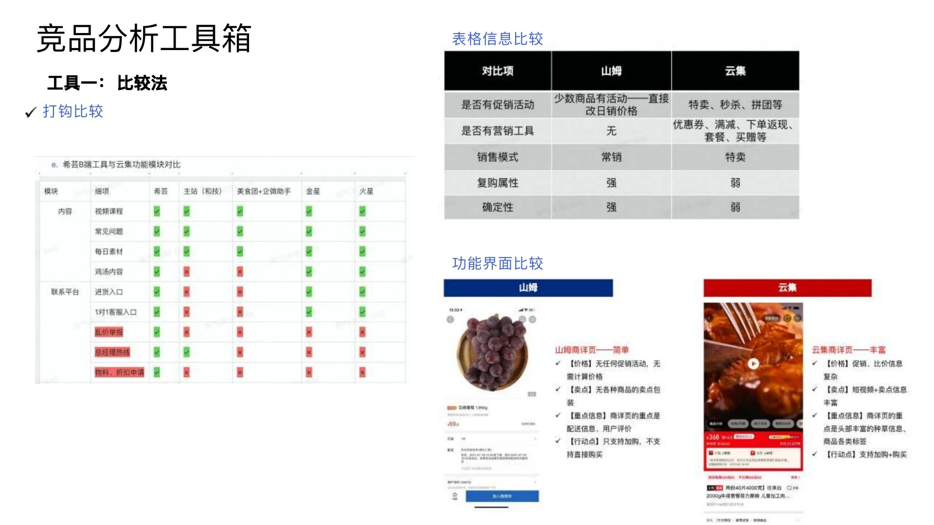 如何做竞品分析在线预览第 6 页