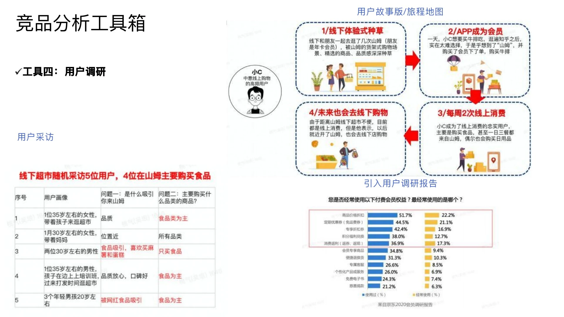 如何做竞品分析在线预览第 9 页