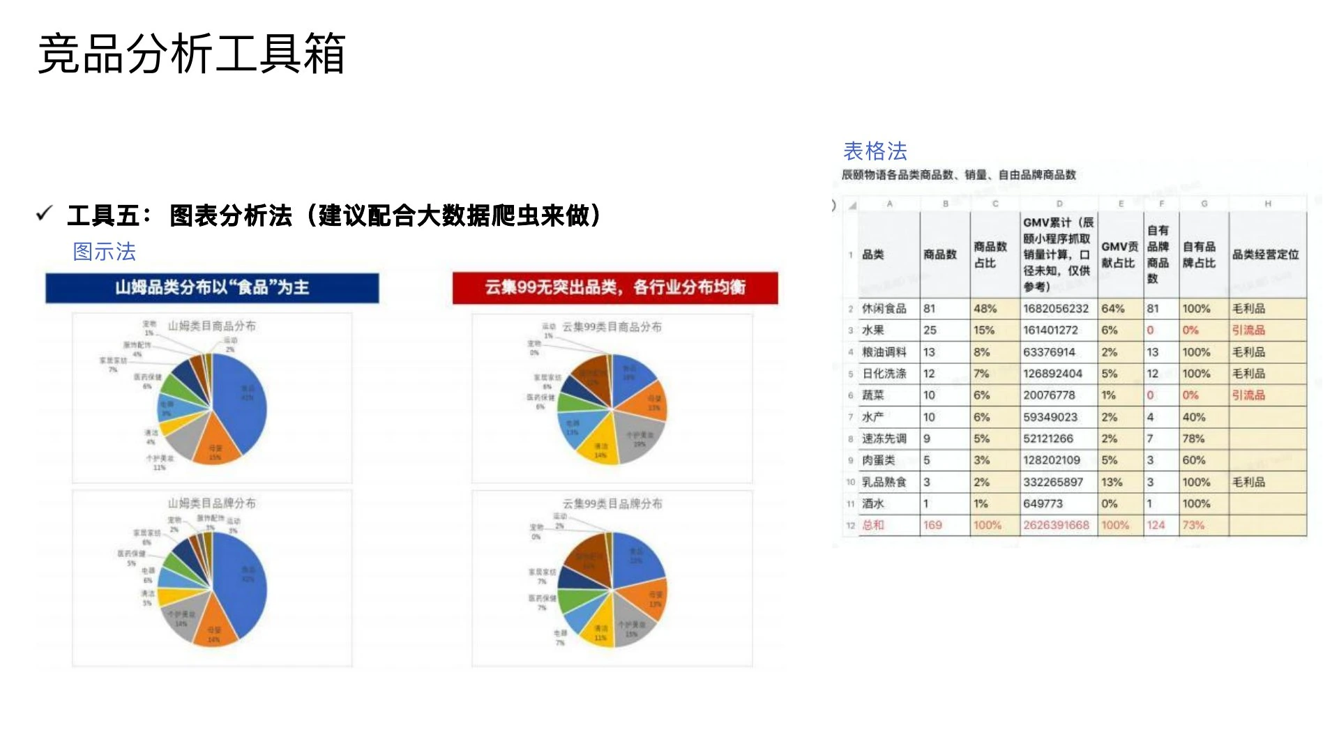 如何做竞品分析在线预览第 10 页