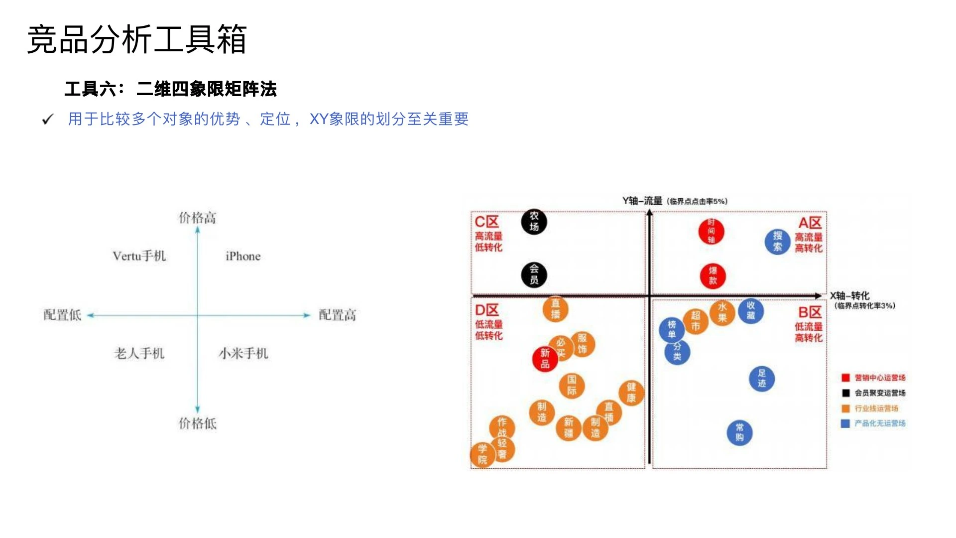 如何做竞品分析在线预览第 11 页