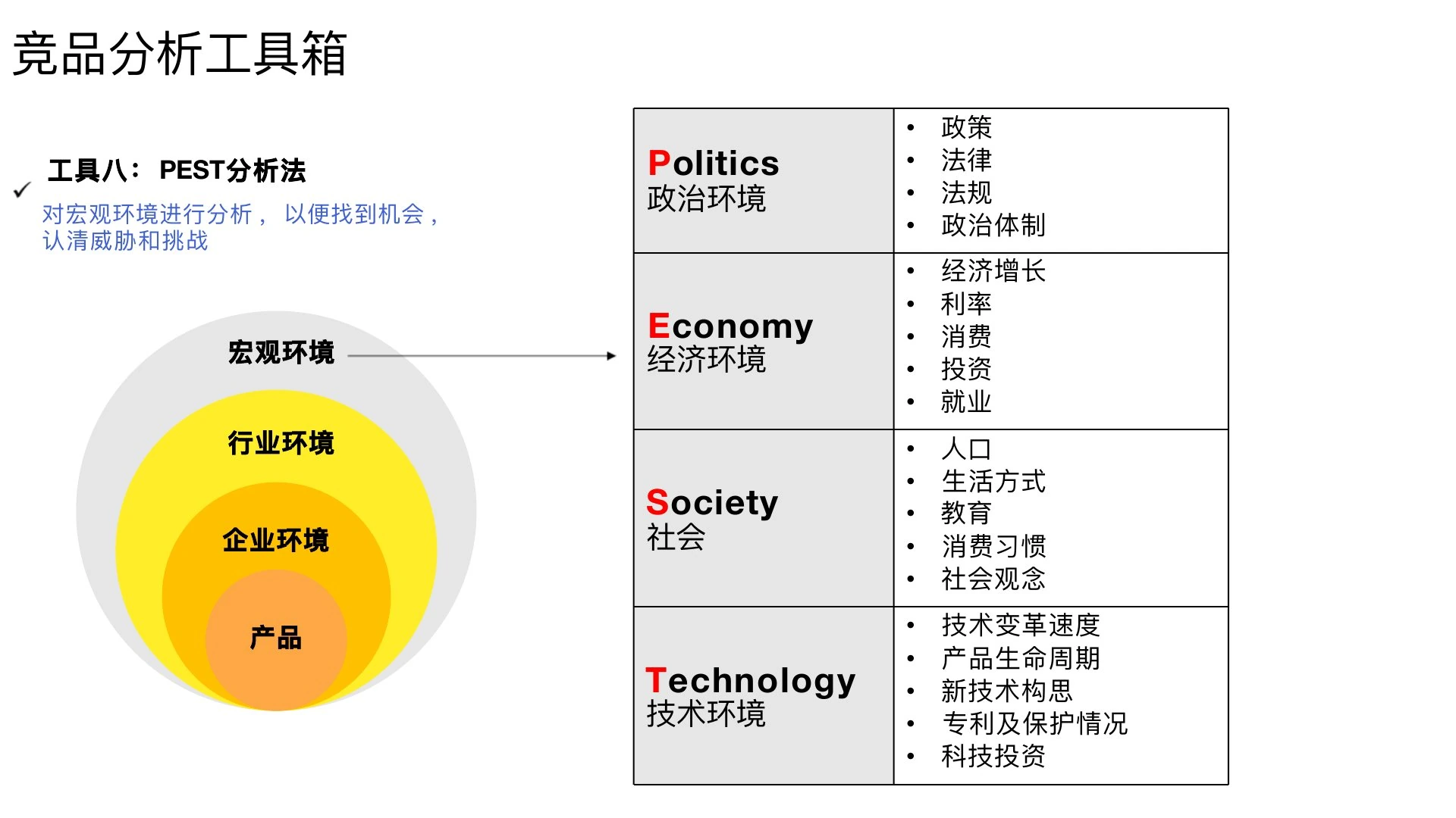 如何做竞品分析在线预览第 13 页