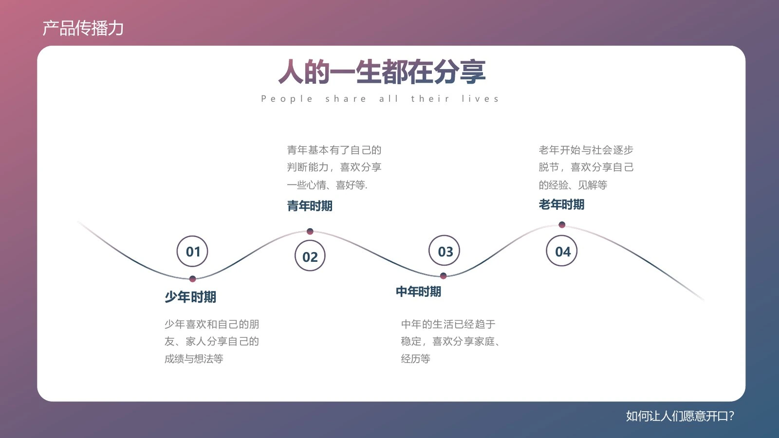 产品传播力在线预览第 9 页