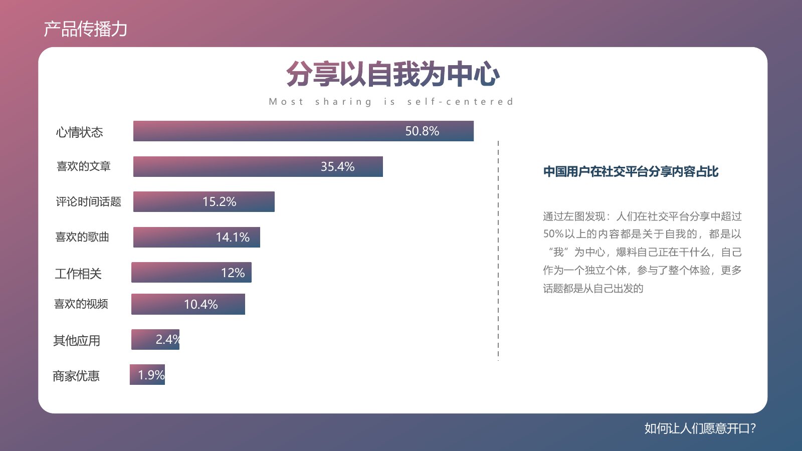 产品传播力在线预览第 10 页