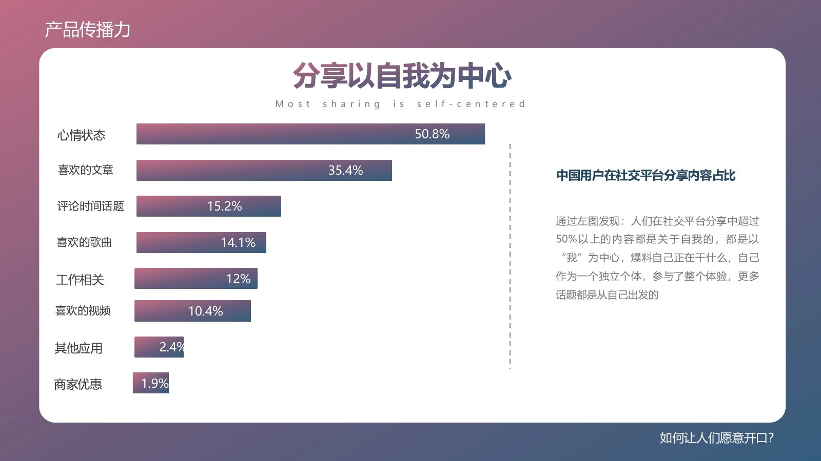 产品传播力在线预览第 10 页