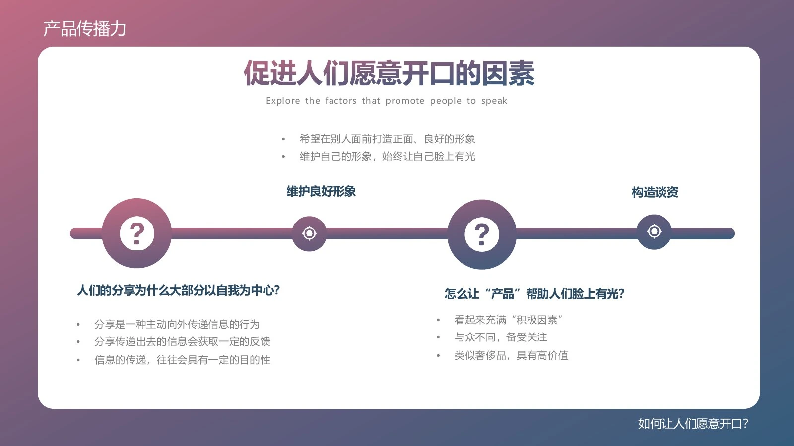 产品传播力在线预览第 11 页