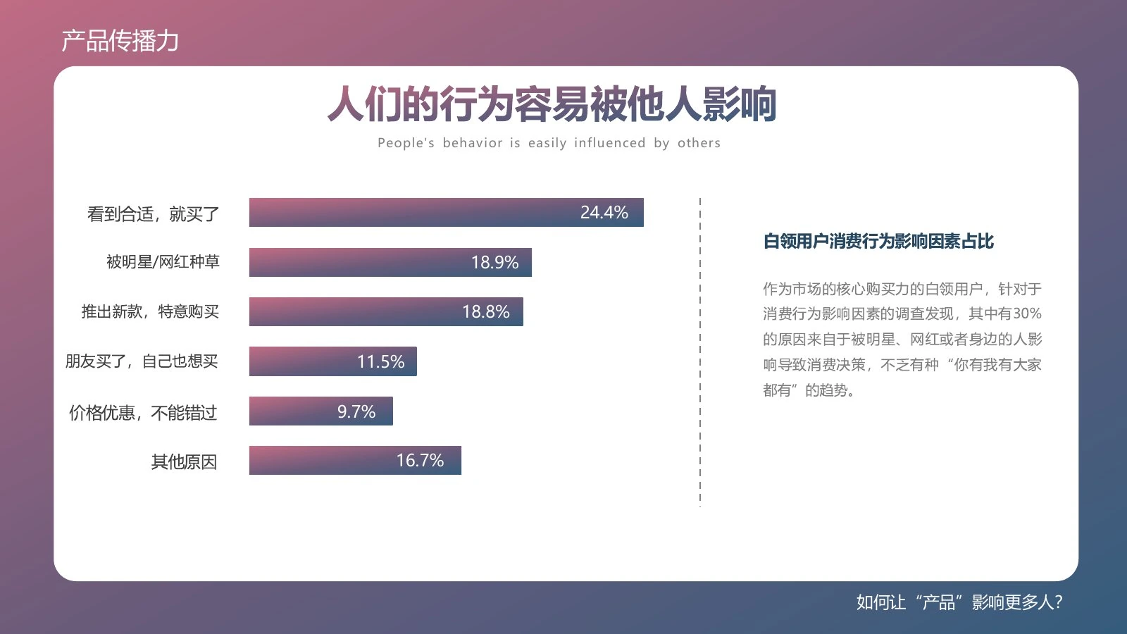 产品传播力在线预览第 23 页