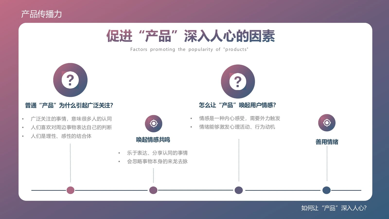 产品传播力在线预览第 29 页