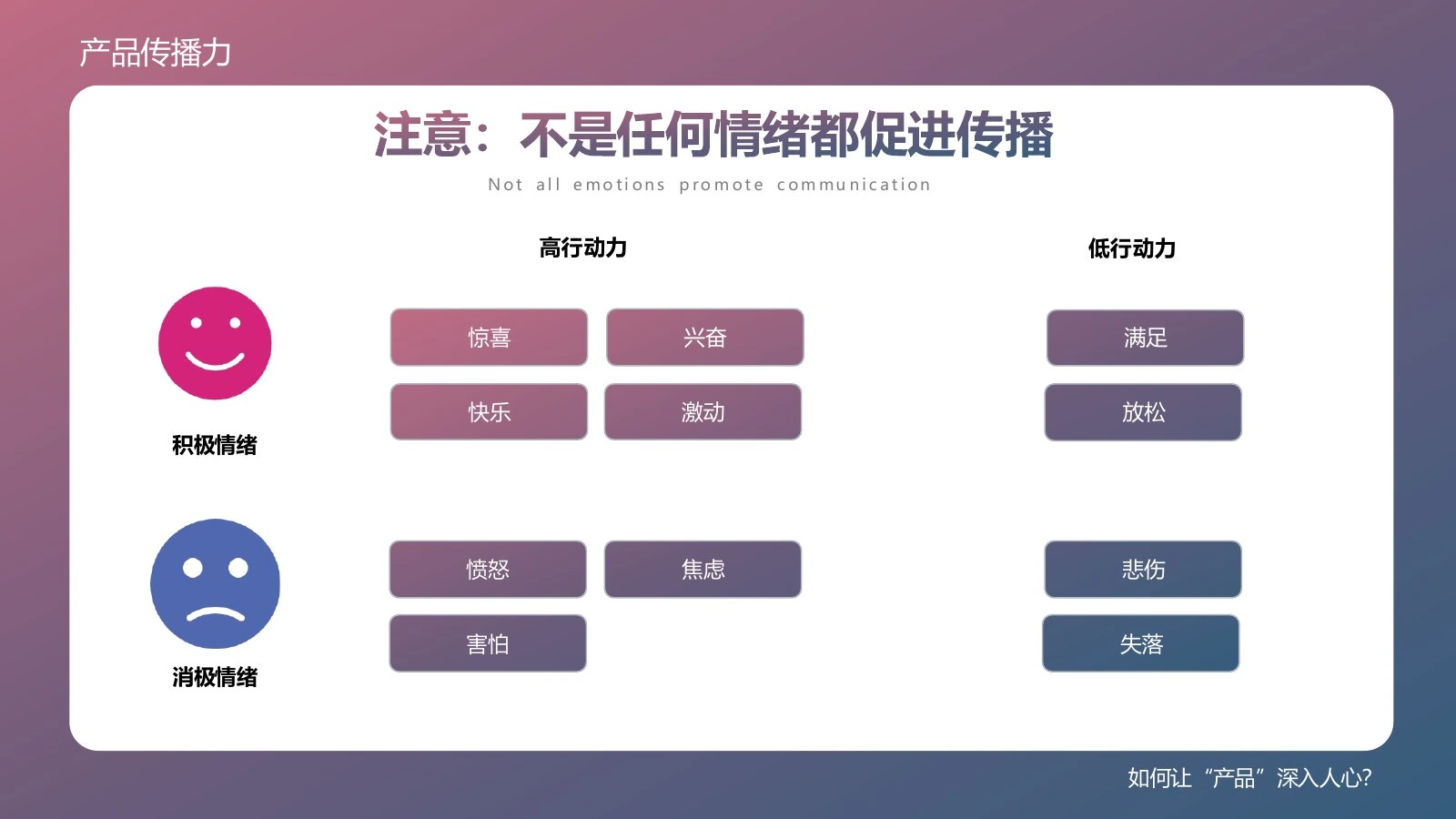 产品传播力在线预览第 30 页