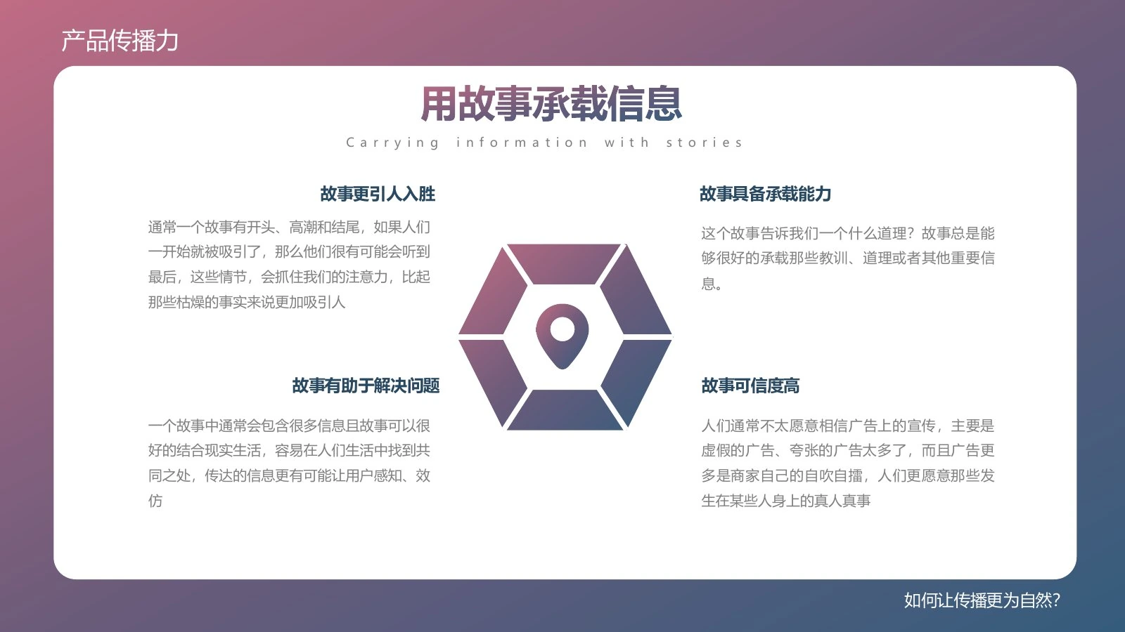 产品传播力在线预览第 33 页