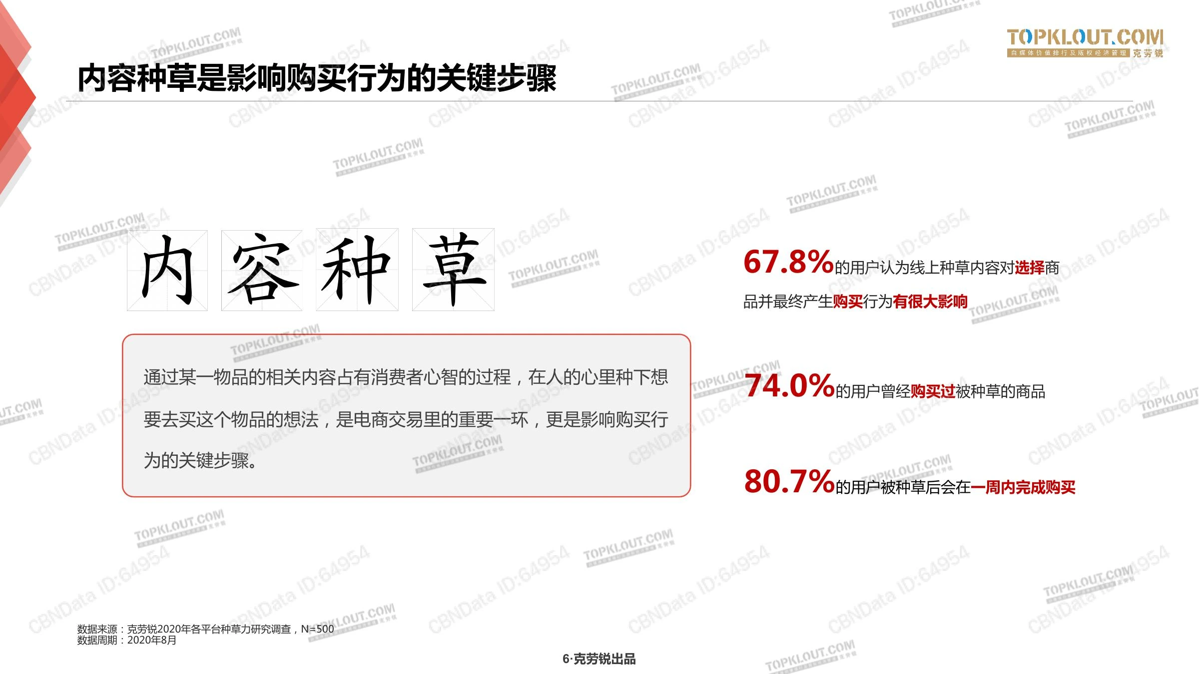 种草力研究在线预览第 6 页