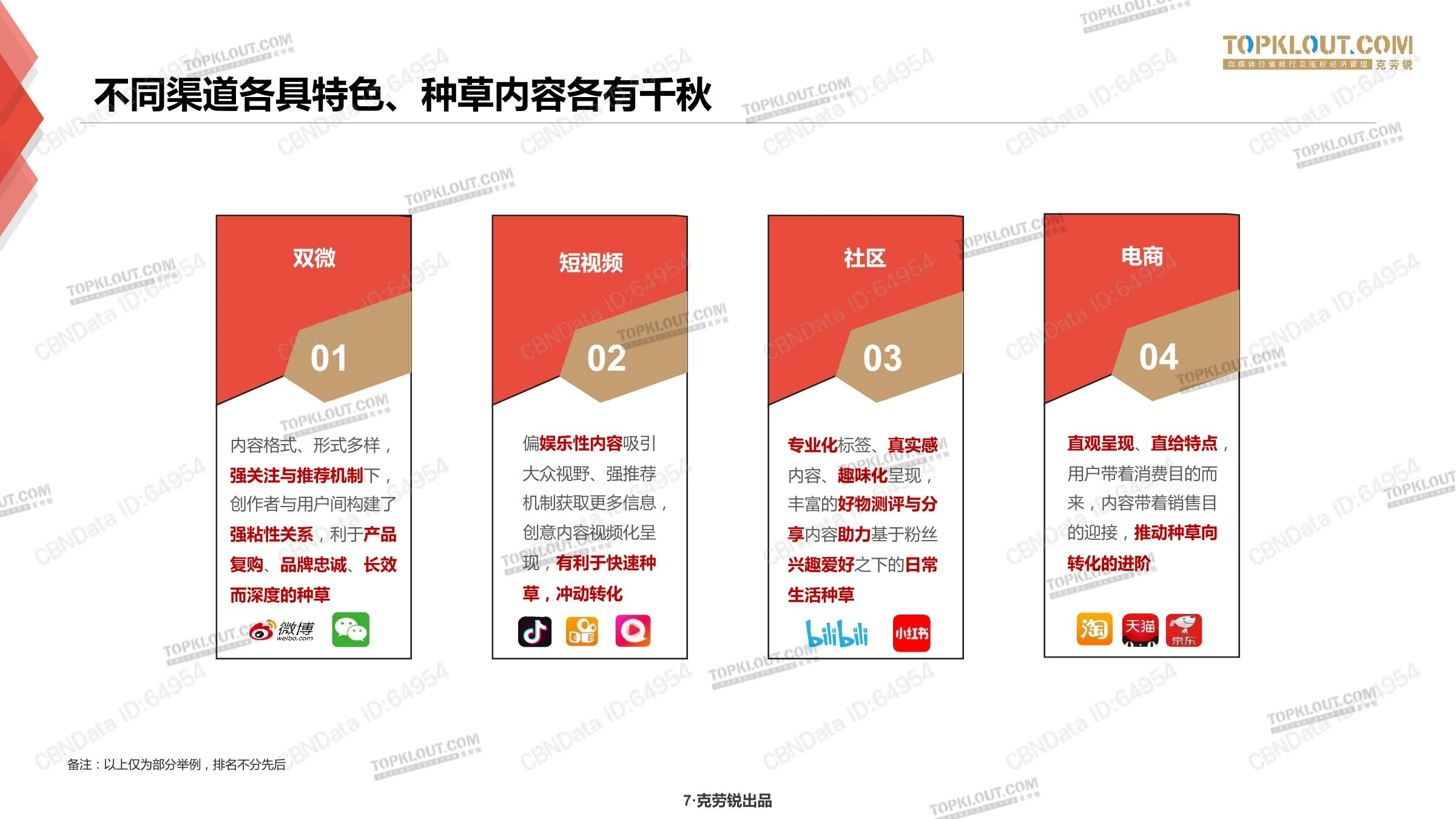 种草力研究在线预览第 7 页