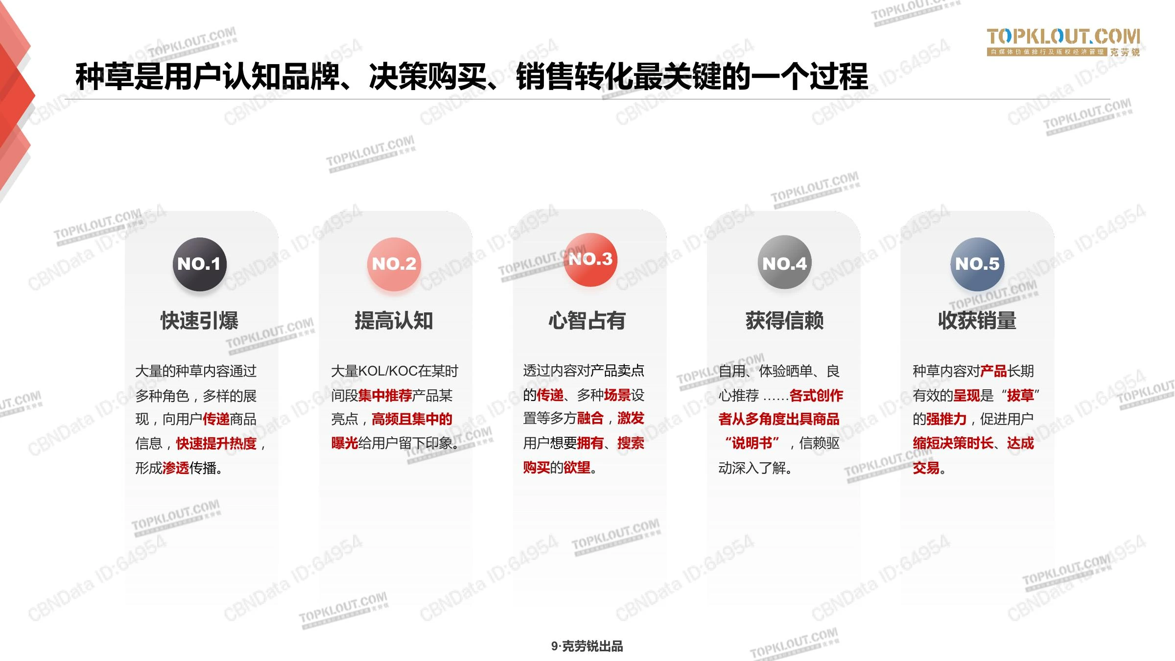 种草力研究在线预览第 9 页