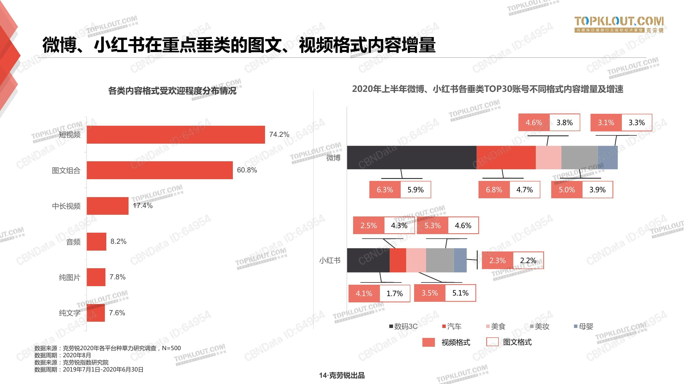 种草力研究在线预览第 14 页