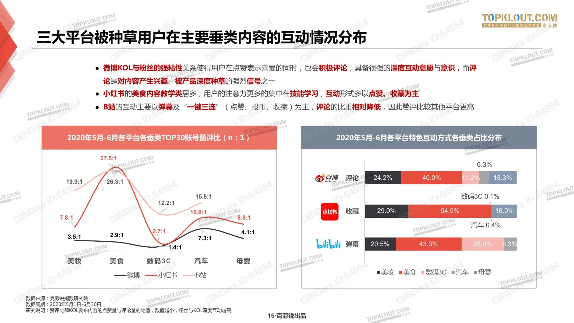种草力研究在线预览第 15 页