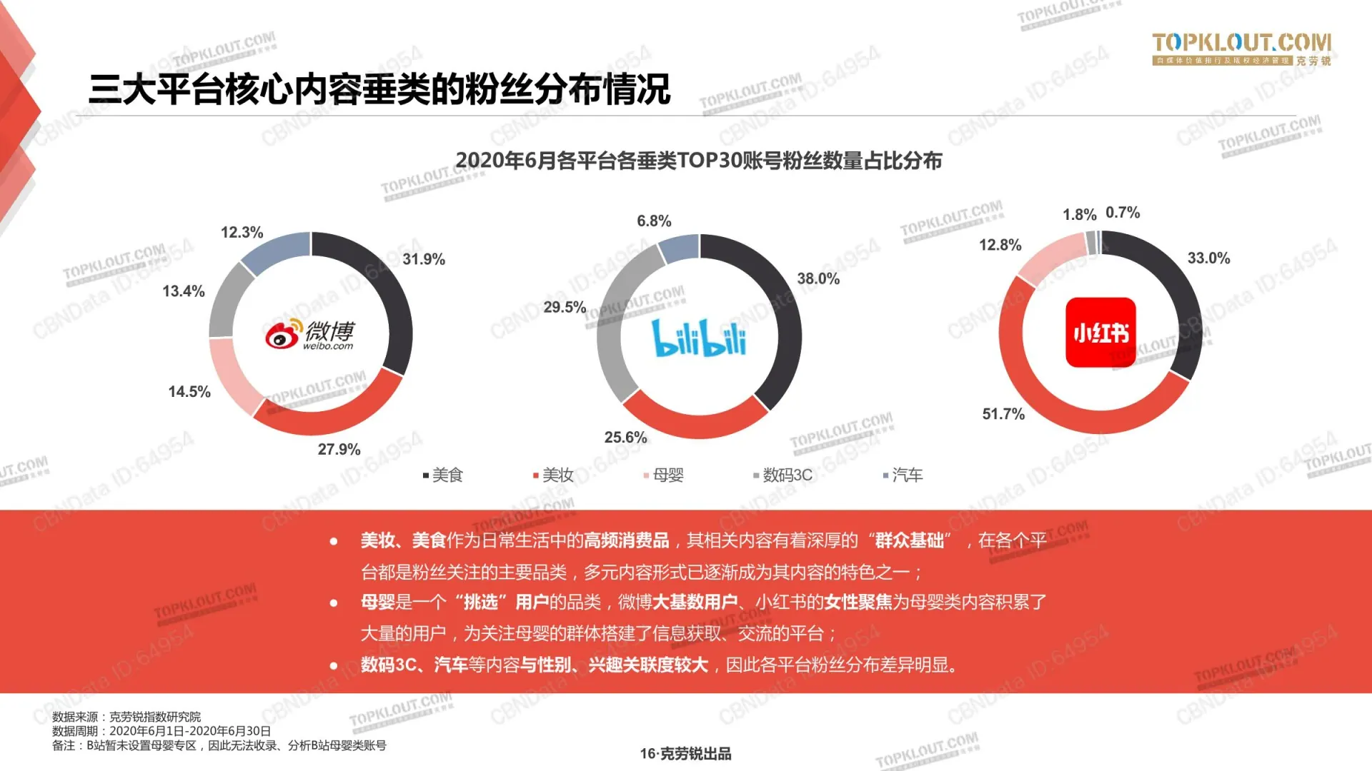 种草力研究在线预览第 16 页