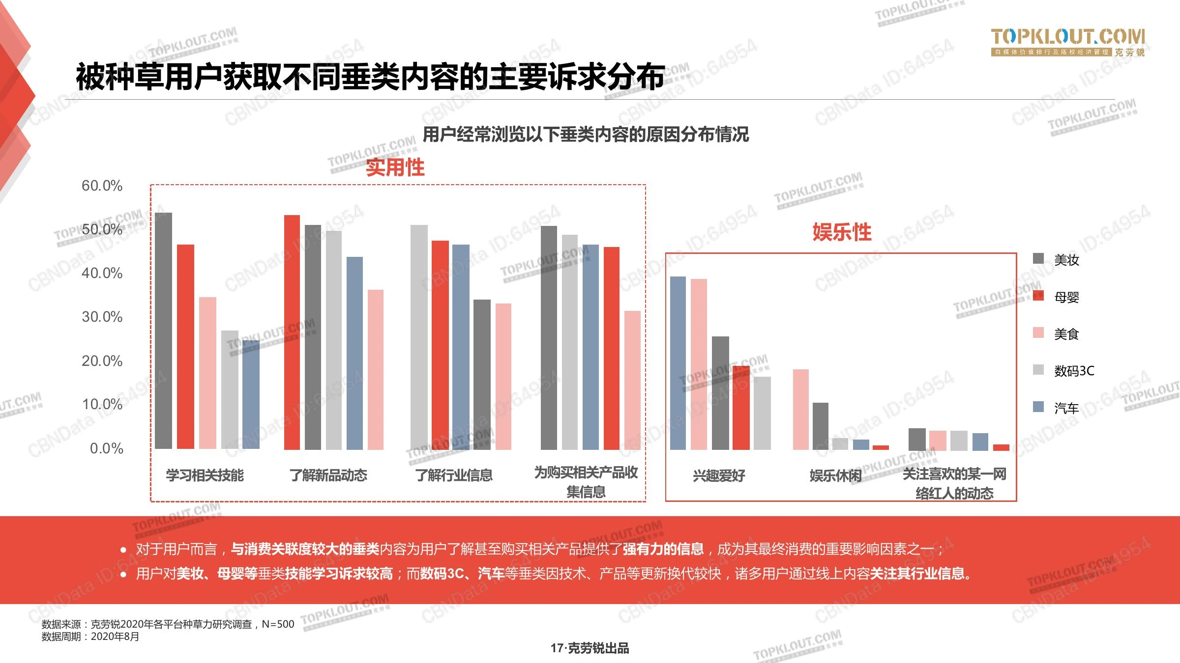 种草力研究在线预览第 17 页