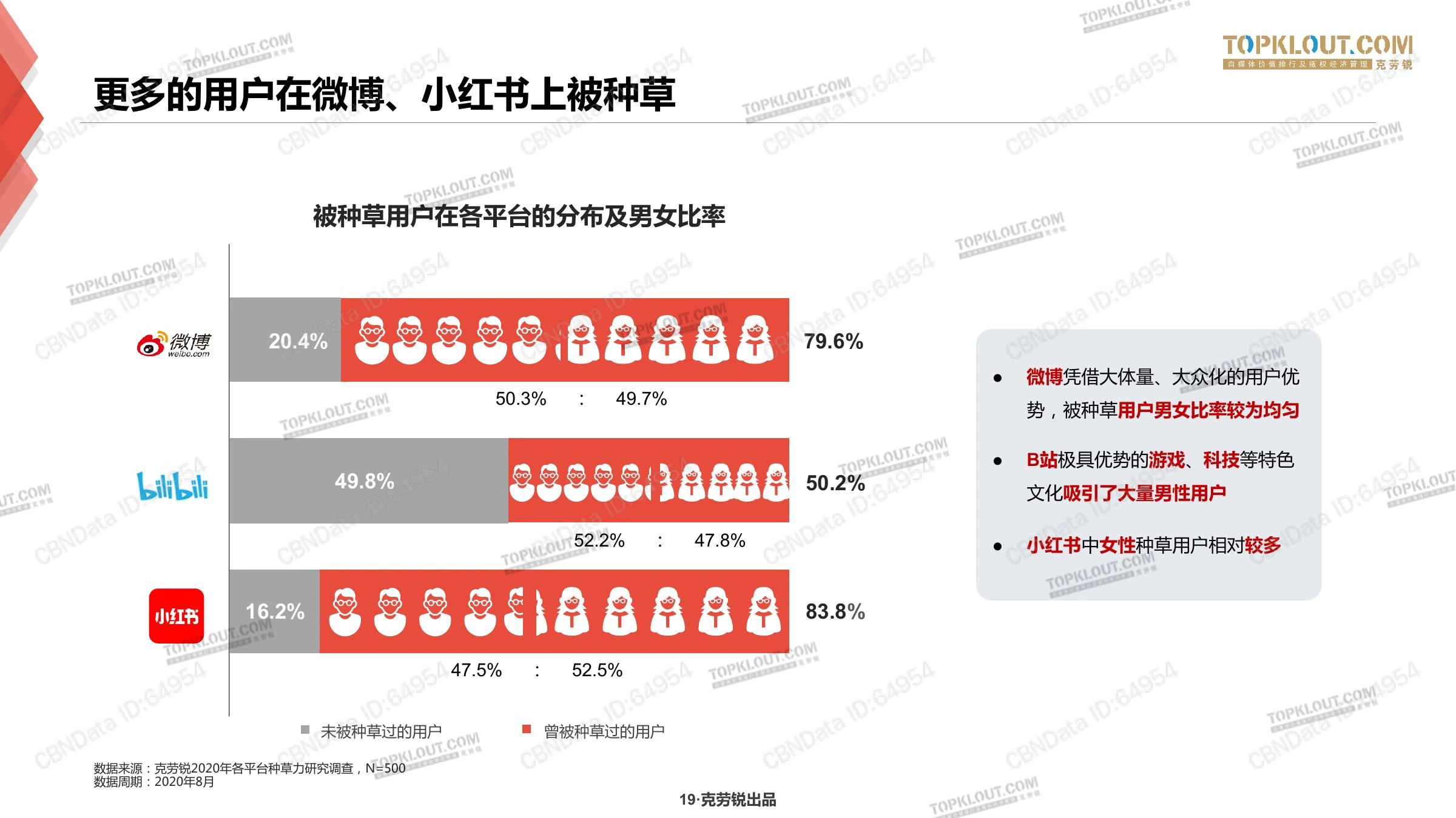 种草力研究在线预览第 19 页