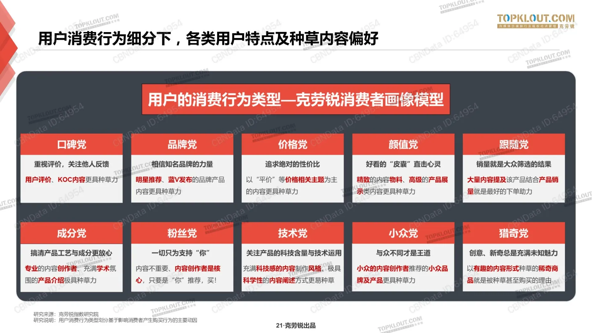 种草力研究在线预览第 21 页