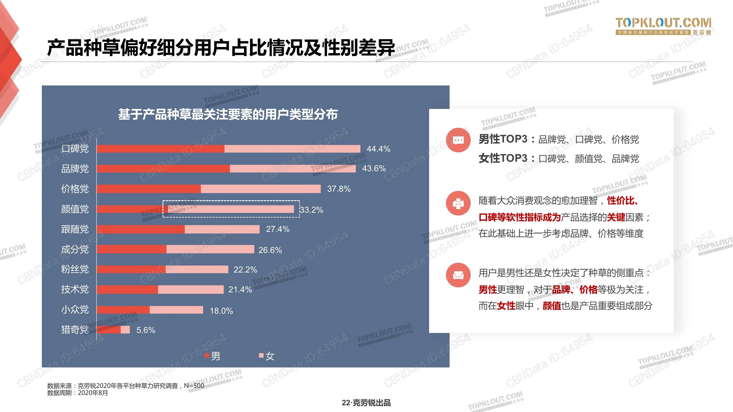 种草力研究在线预览第 22 页