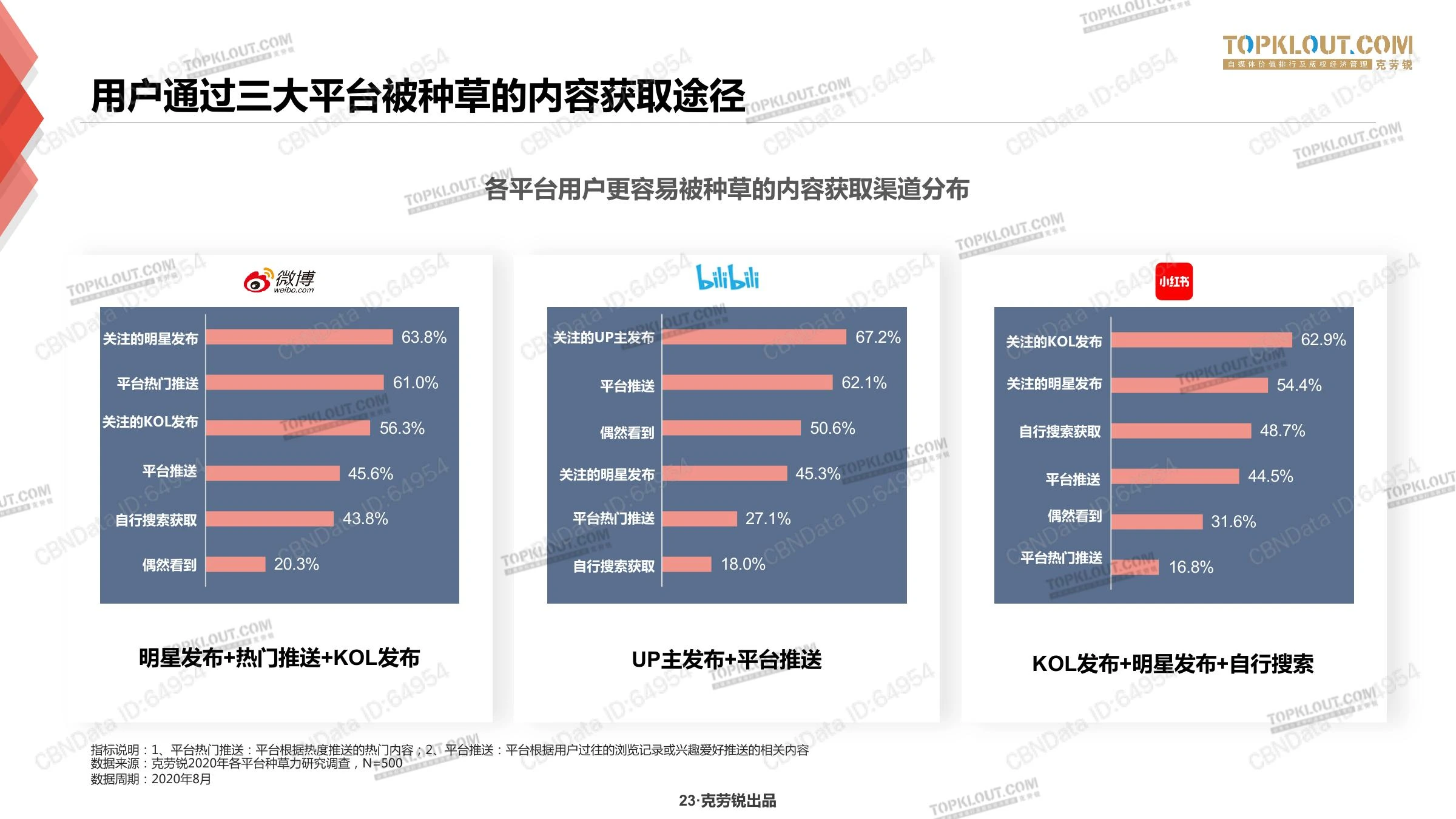 种草力研究在线预览第 23 页