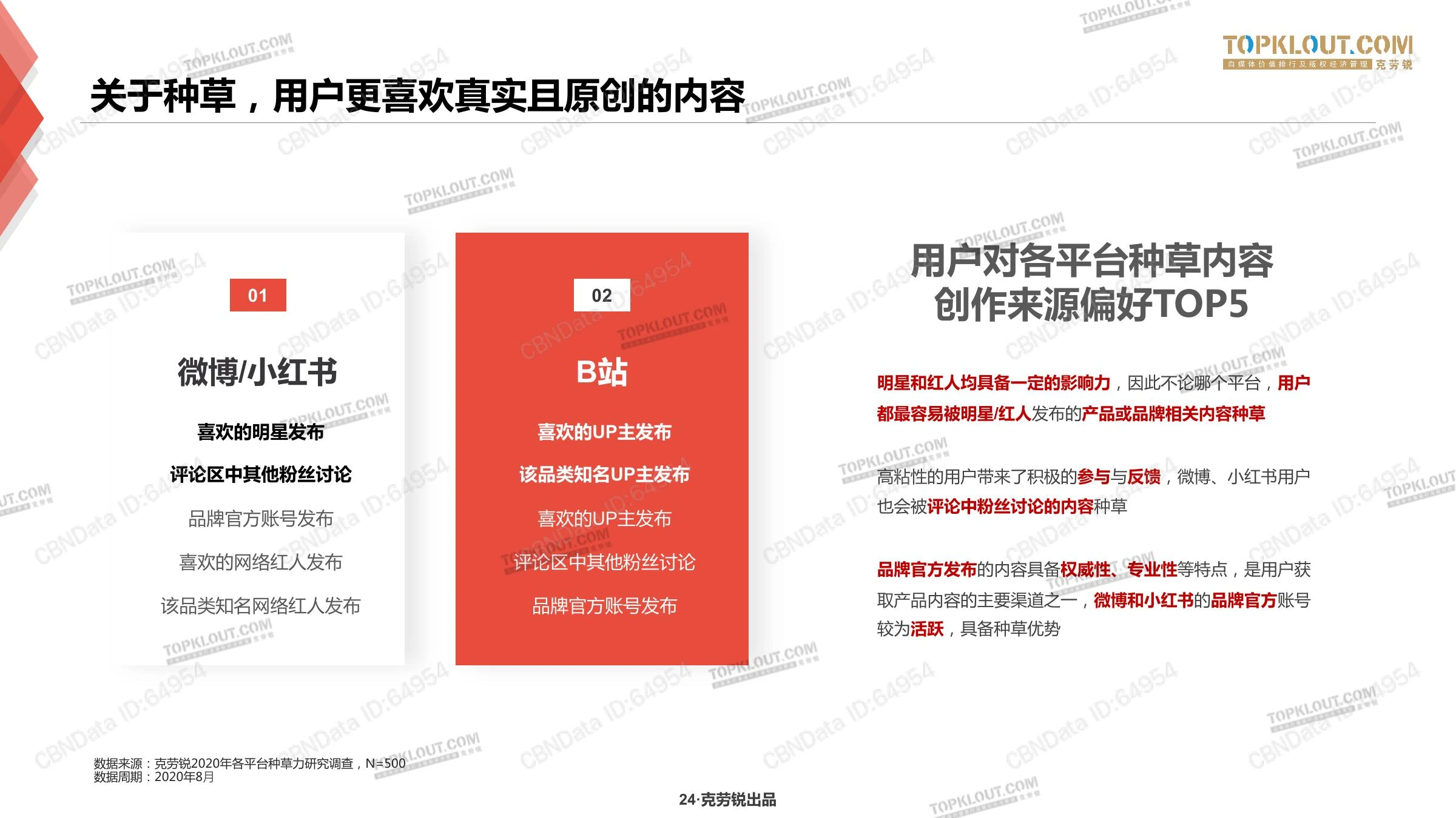 种草力研究在线预览第 24 页