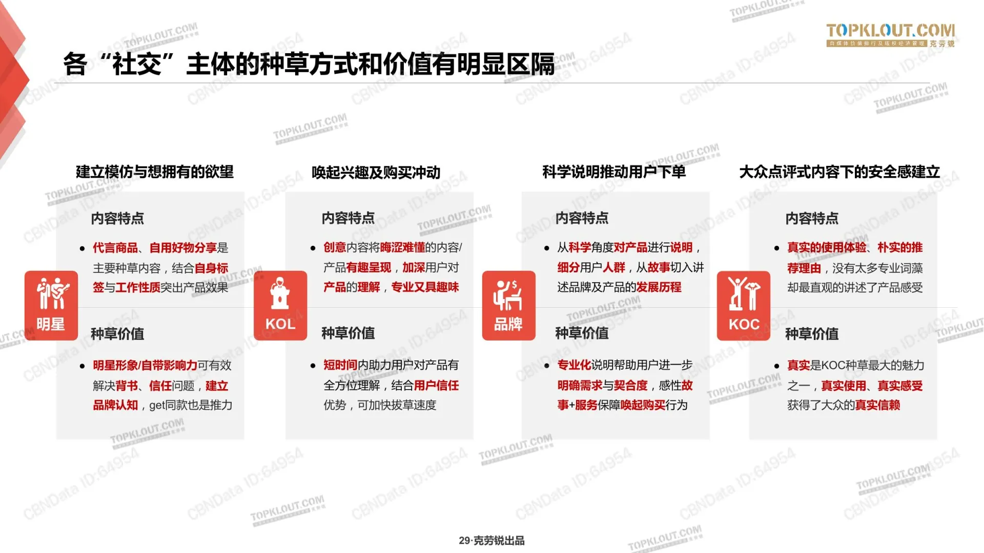 种草力研究在线预览第 29 页