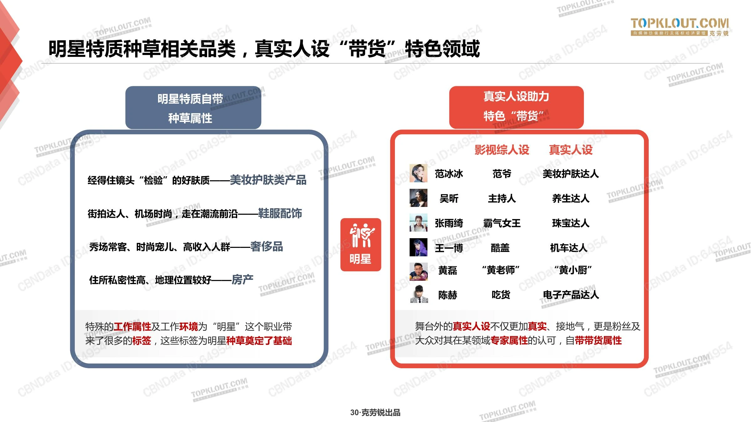种草力研究在线预览第 30 页