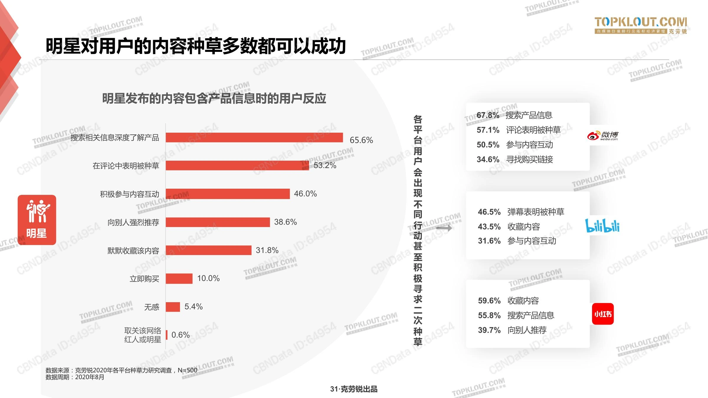 种草力研究在线预览第 31 页