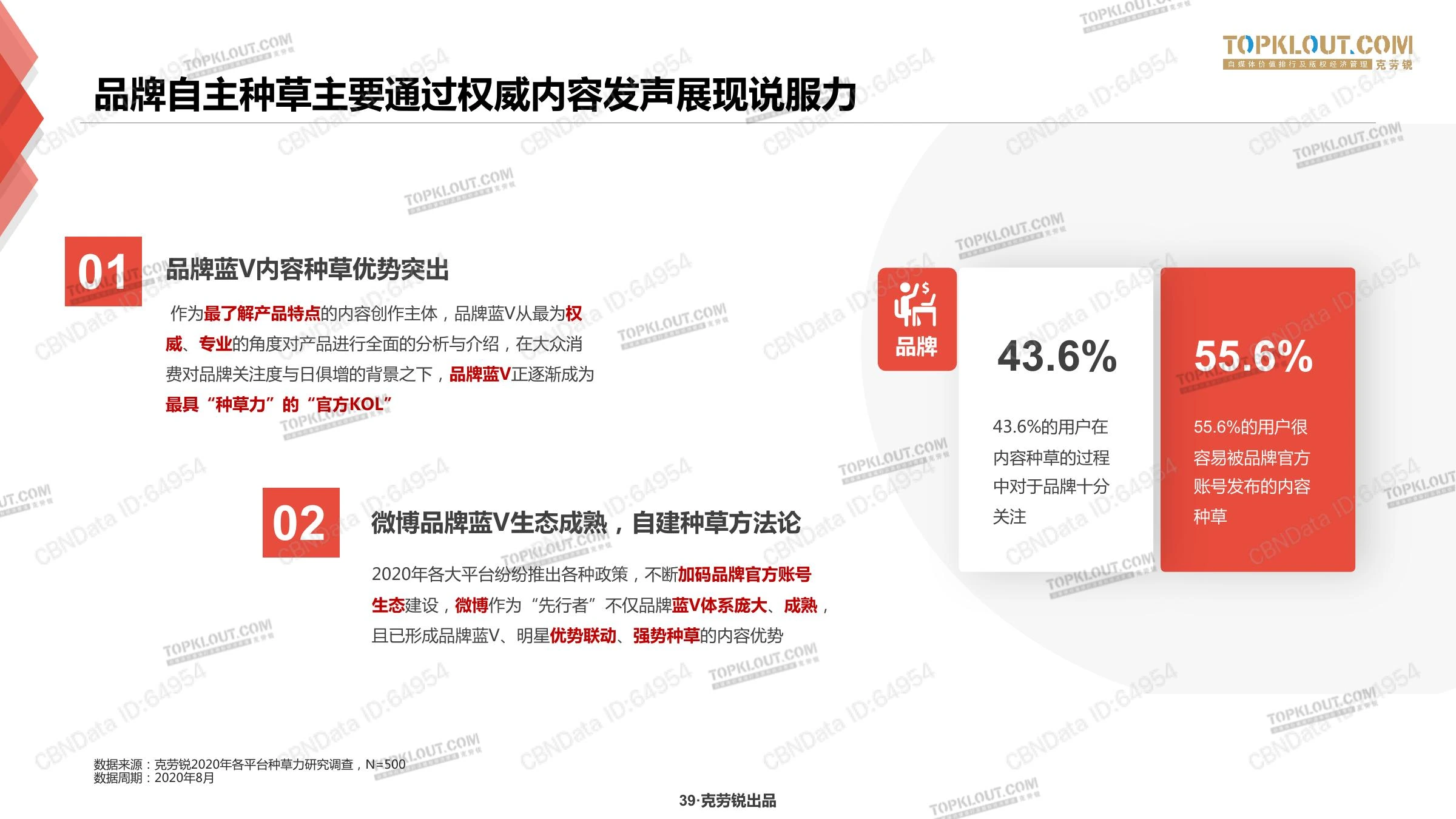 种草力研究在线预览第 39 页