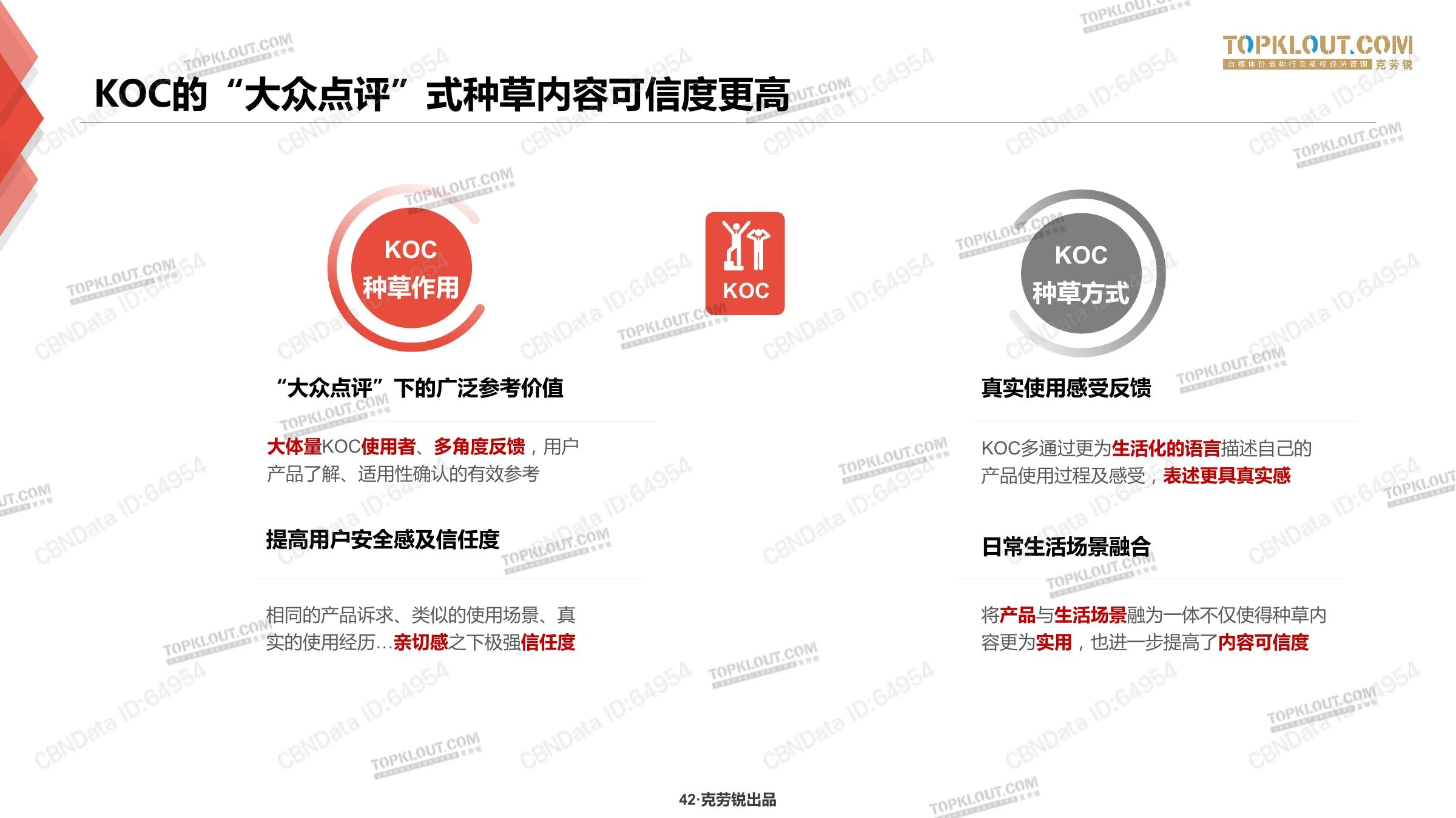 种草力研究在线预览第 42 页