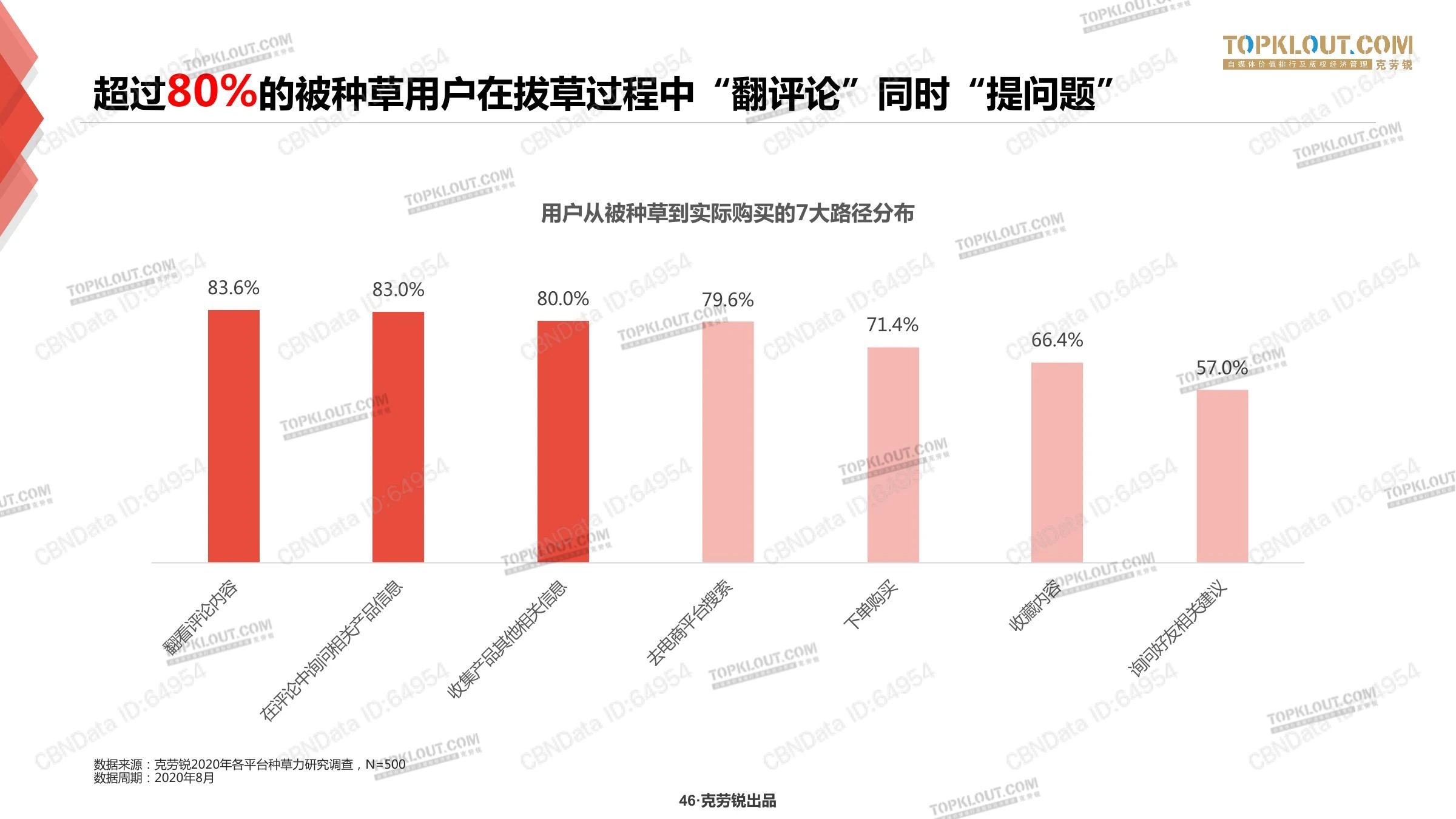 种草力研究在线预览第 46 页