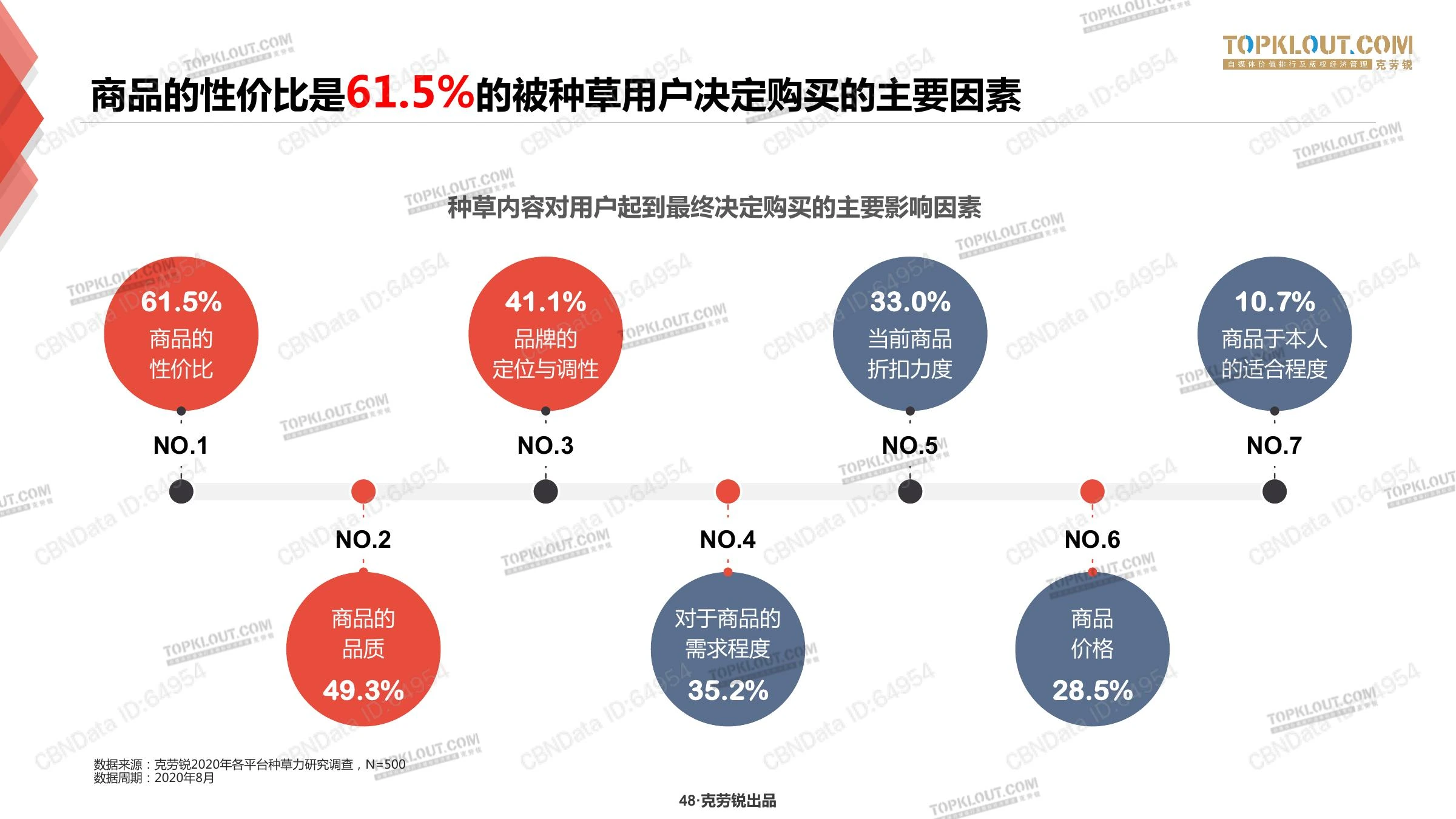 种草力研究在线预览第 48 页