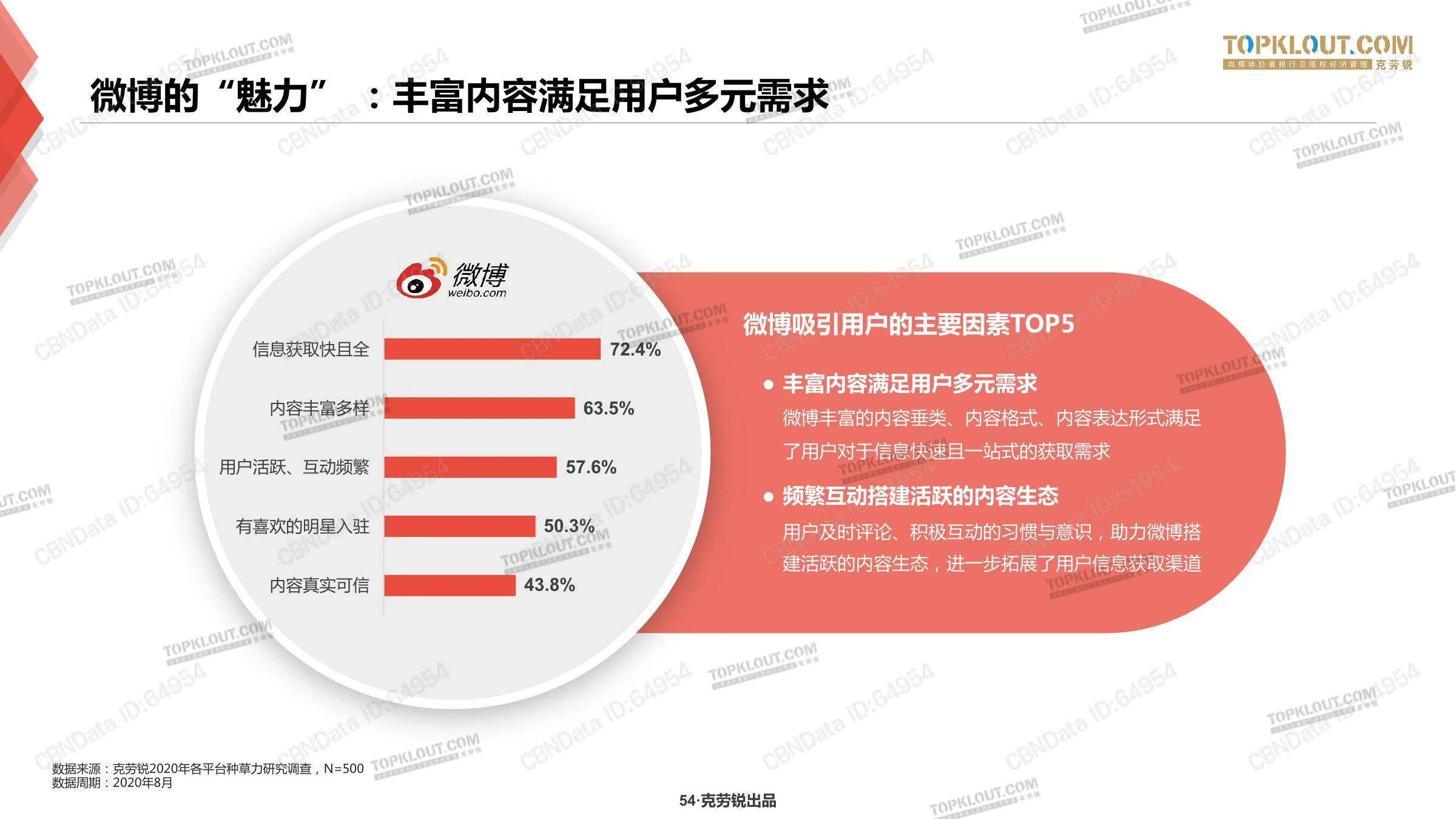 种草力研究在线预览第 54 页