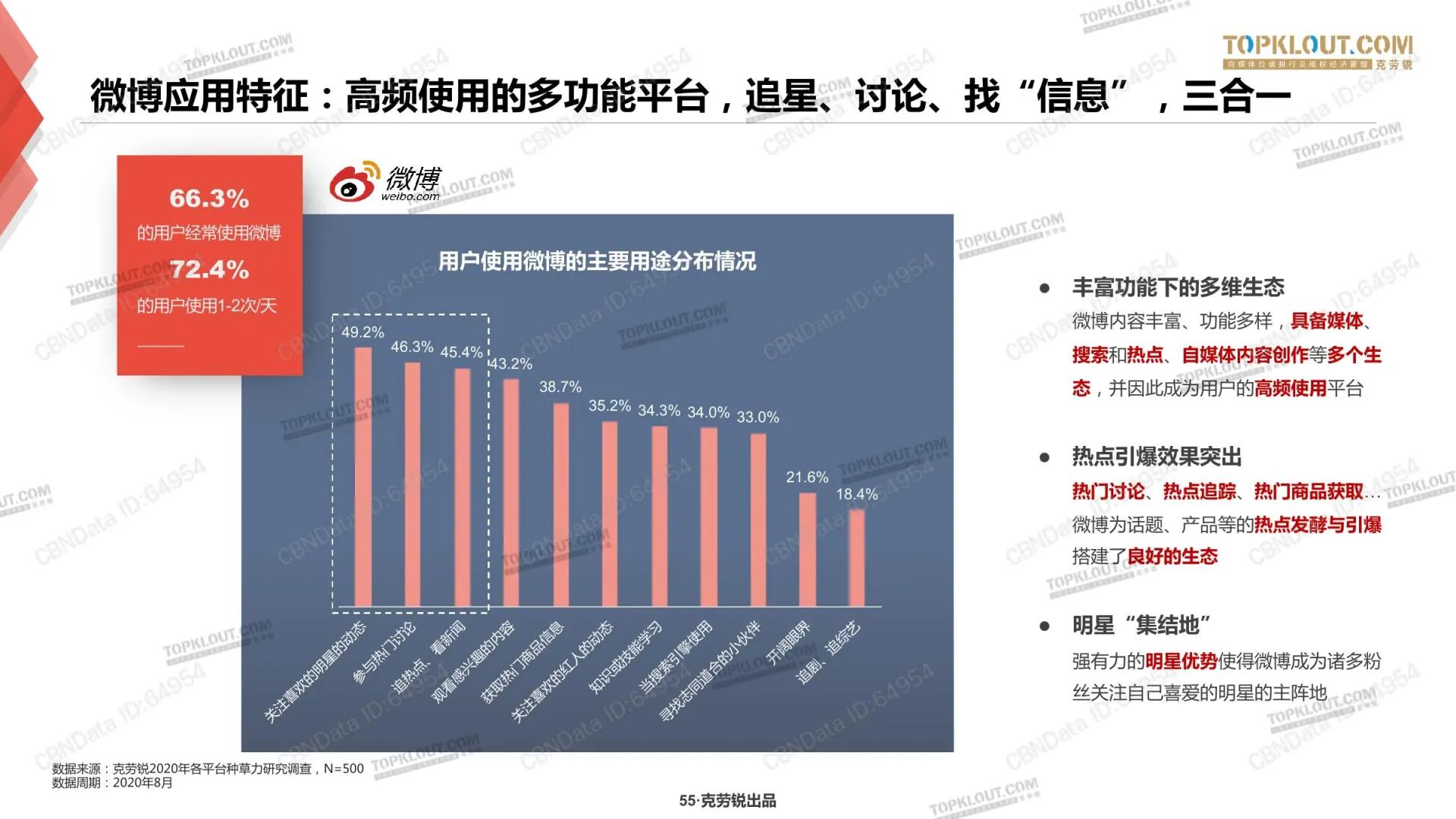 种草力研究在线预览第 55 页