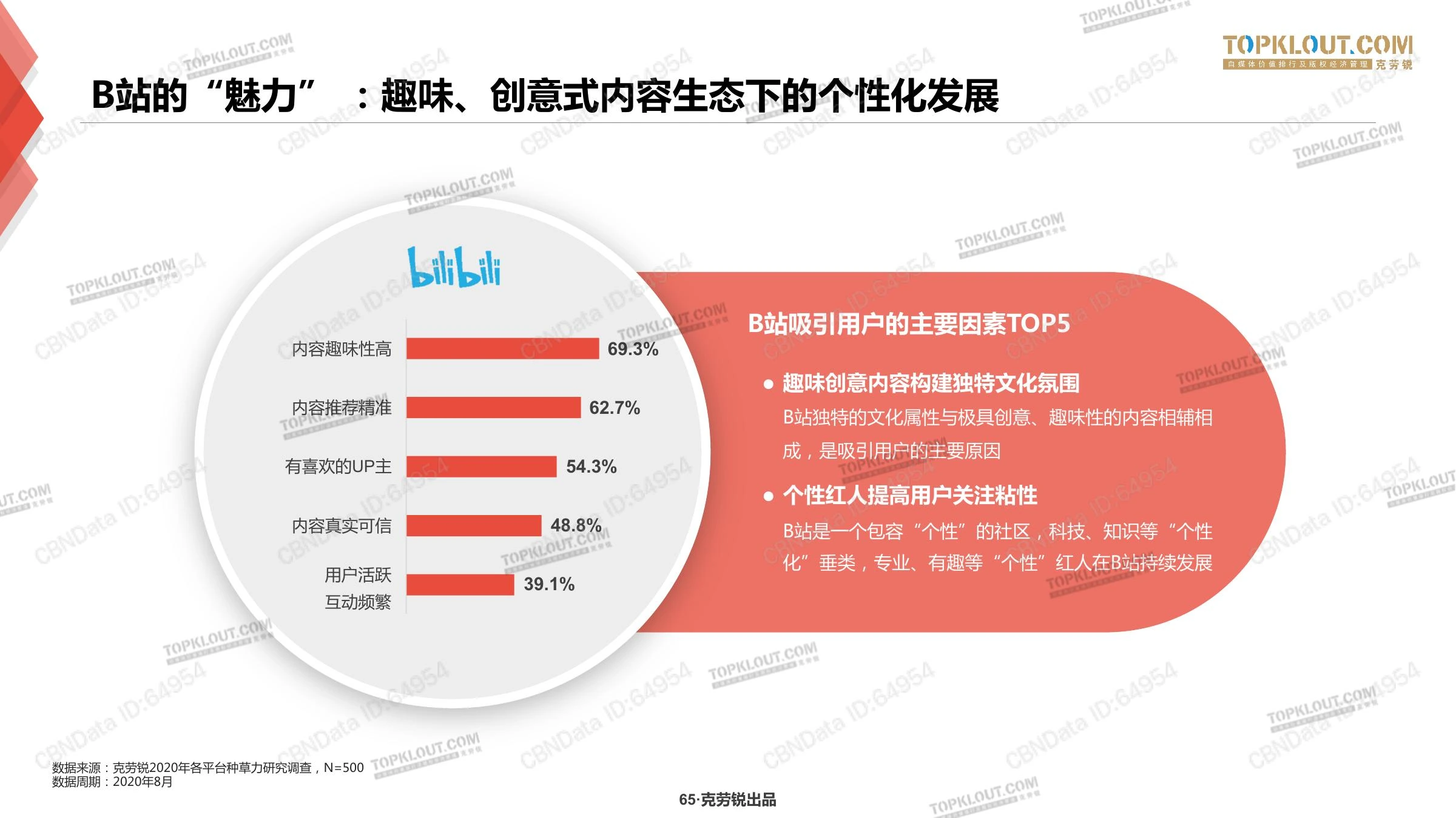 种草力研究在线预览第 65 页