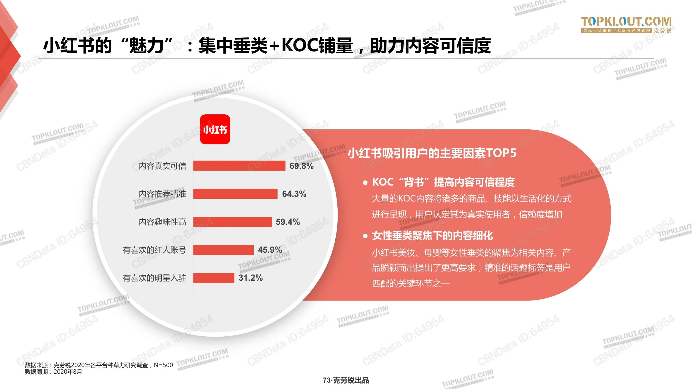 种草力研究在线预览第 73 页