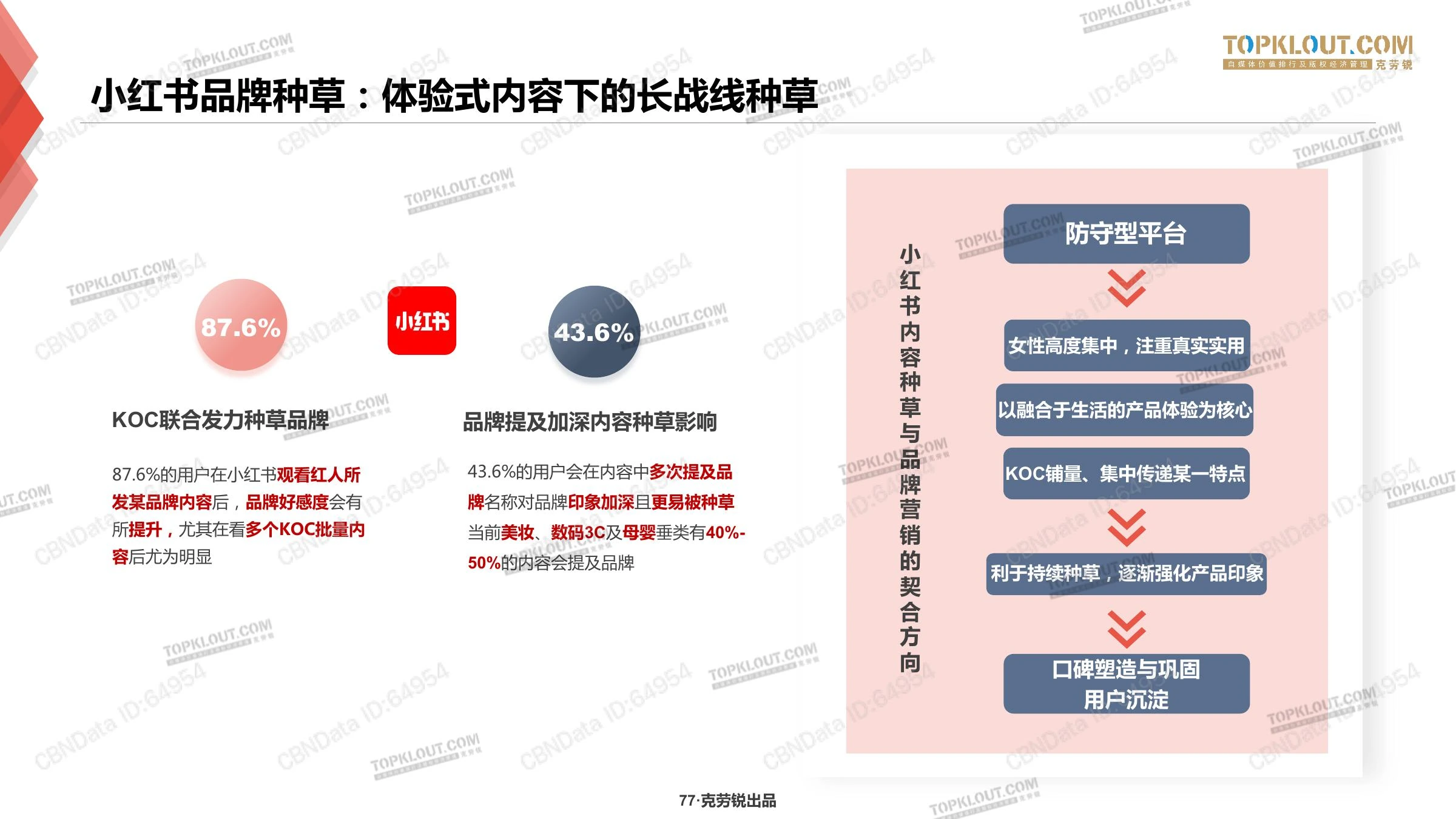 种草力研究在线预览第 77 页