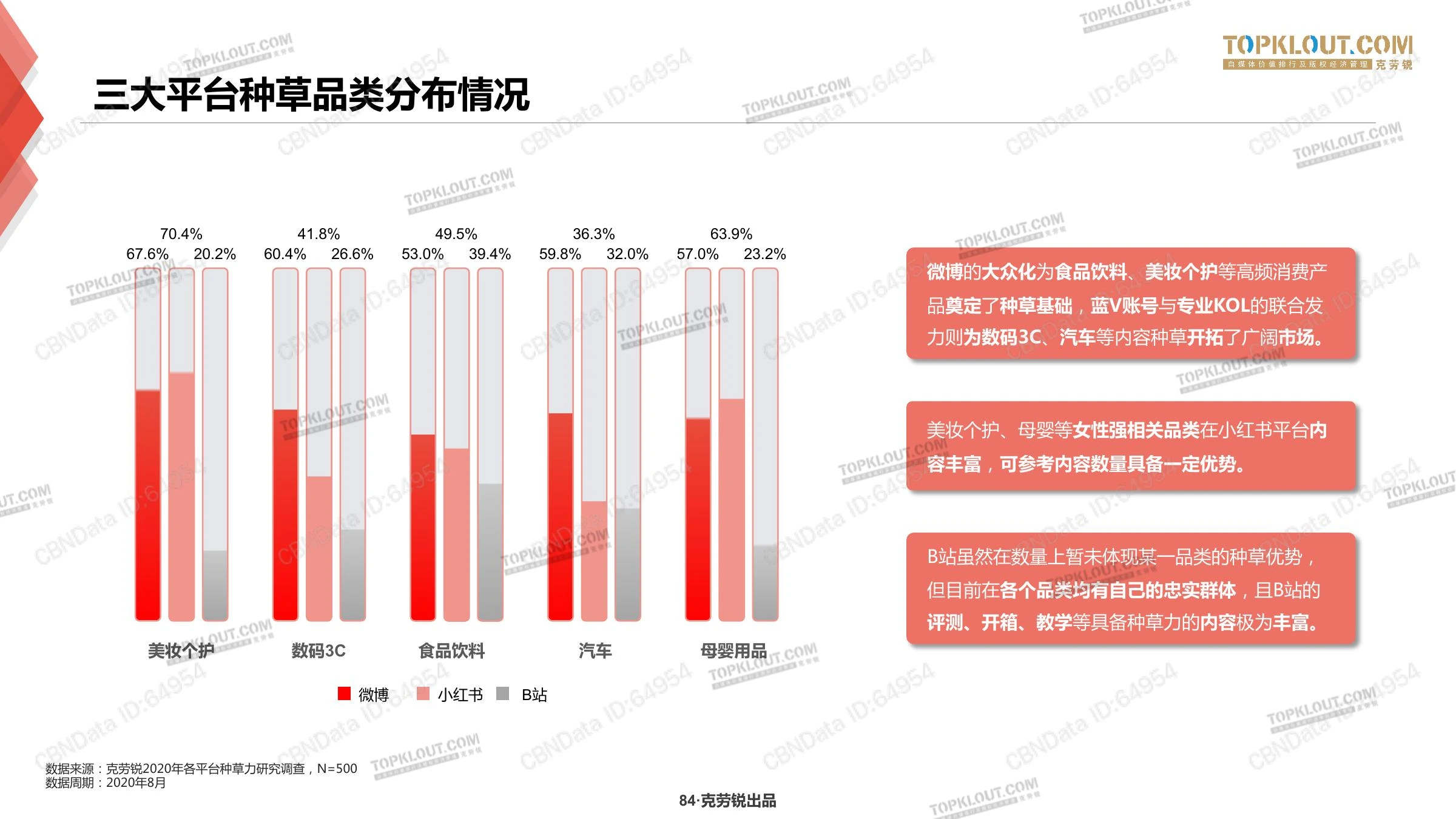 种草力研究在线预览第 84 页