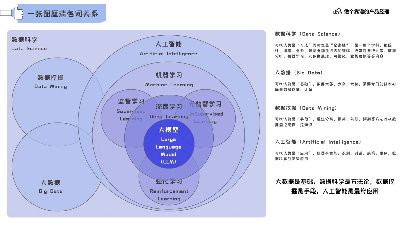 大模型认知基础第 3 页