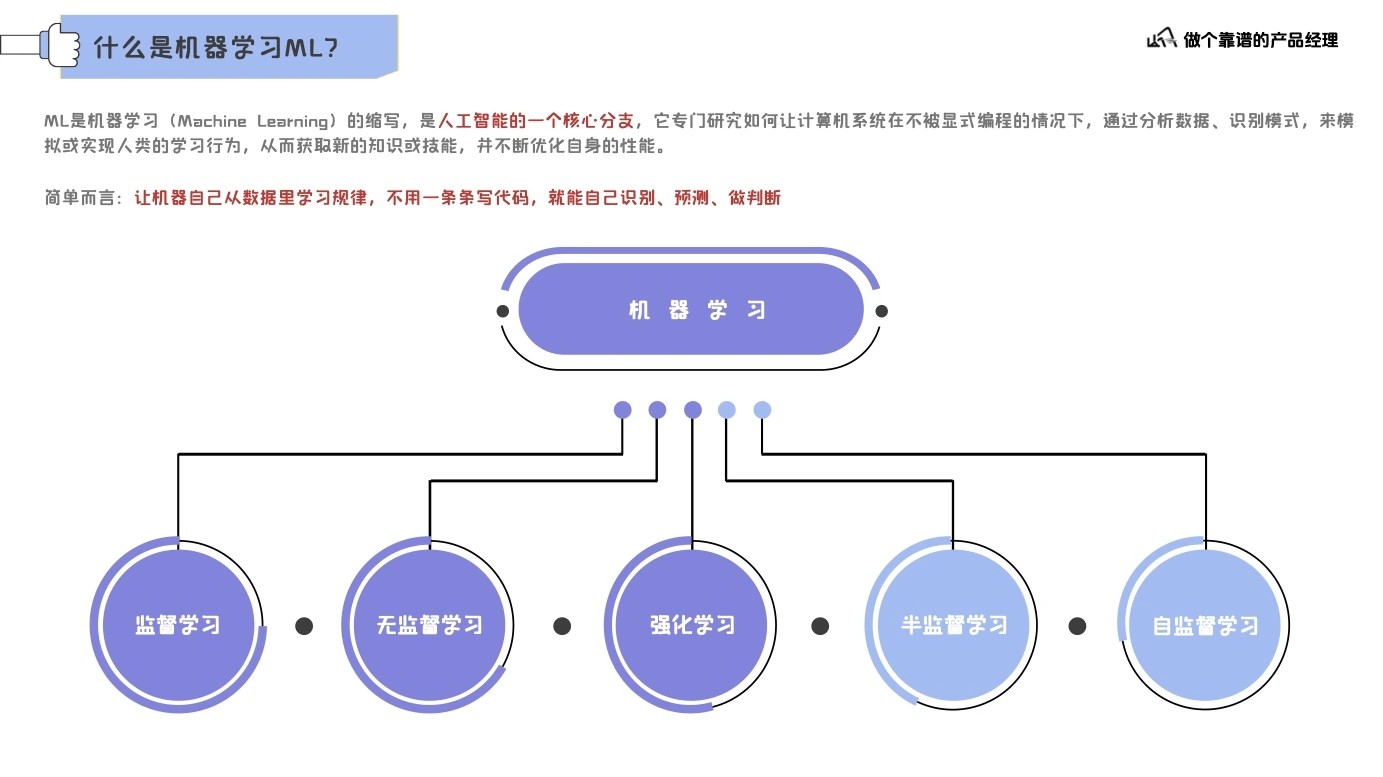 大模型认知基础第 5 页