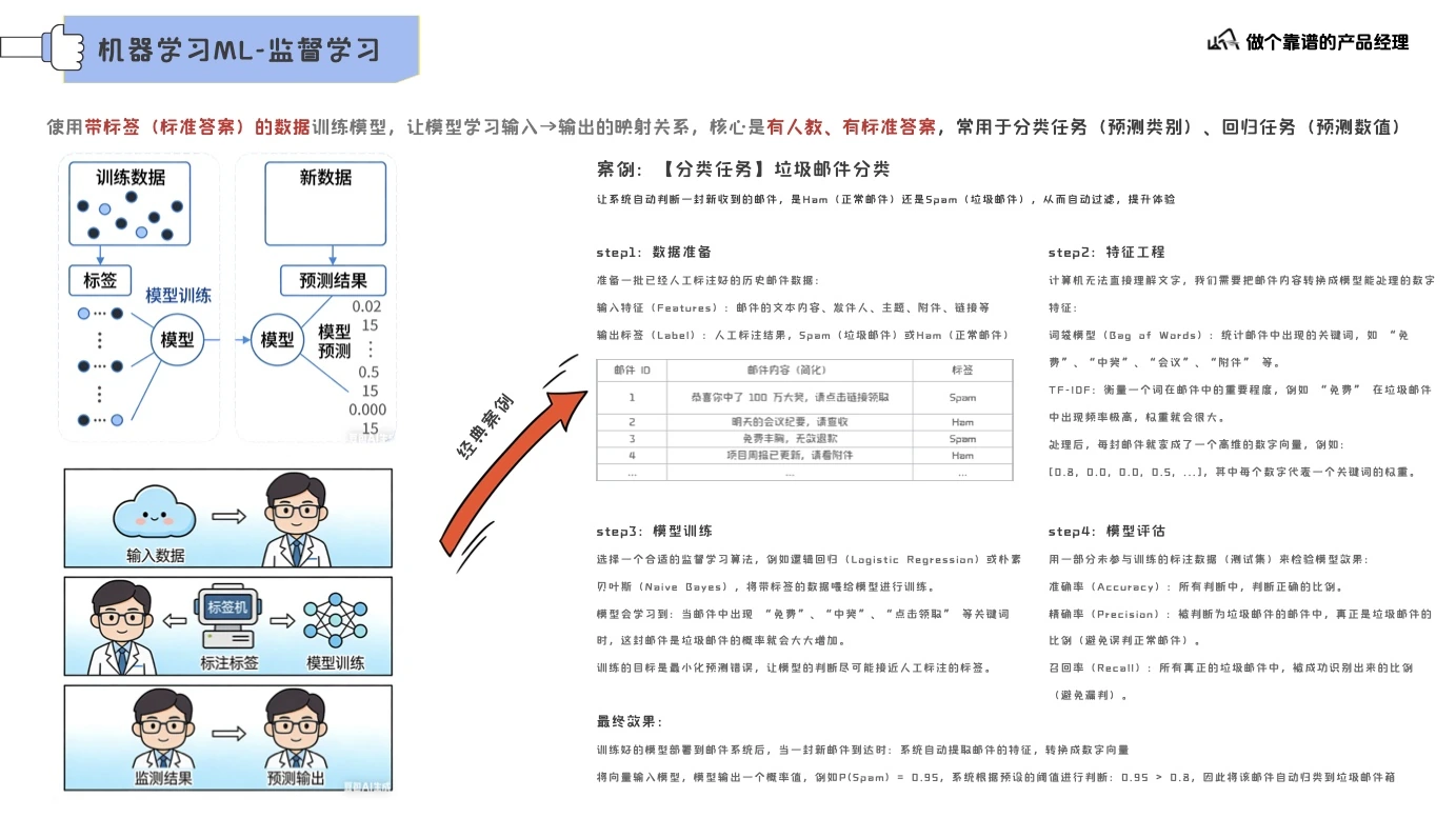大模型认知基础第 6 页