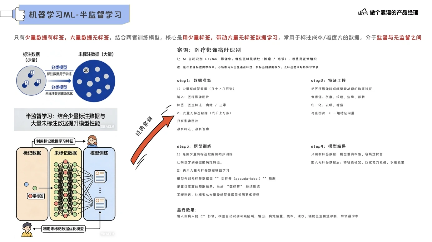 大模型认知基础第 9 页