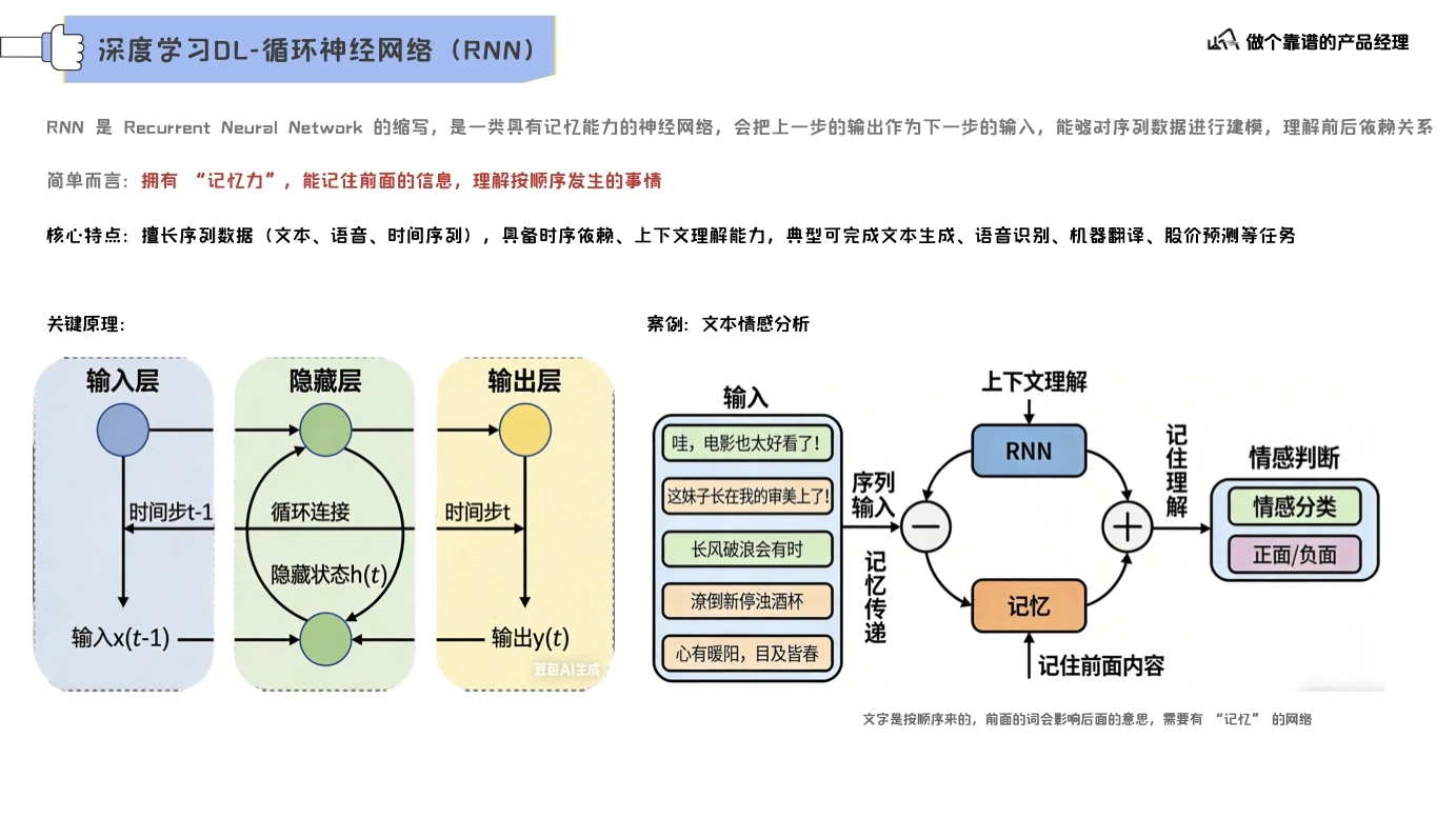 大模型认知基础第 13 页