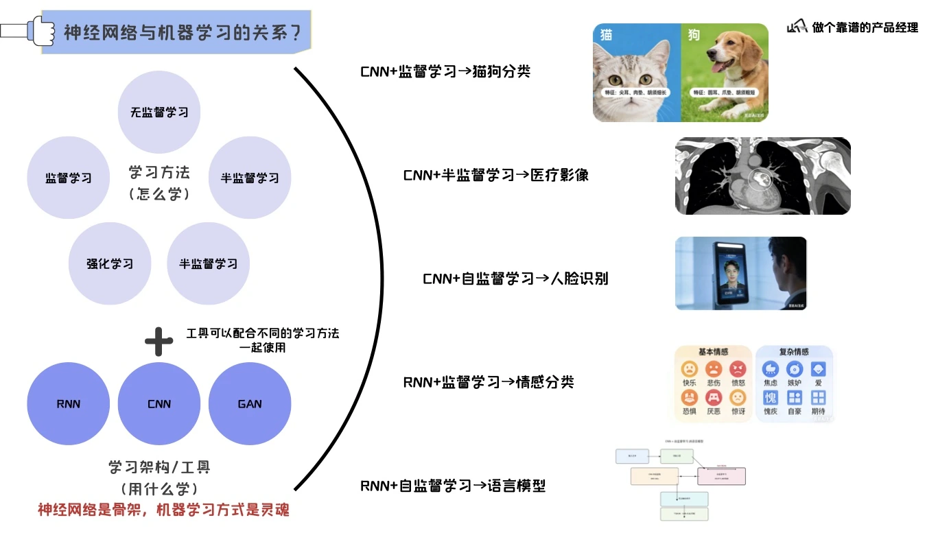 大模型认知基础第 15 页