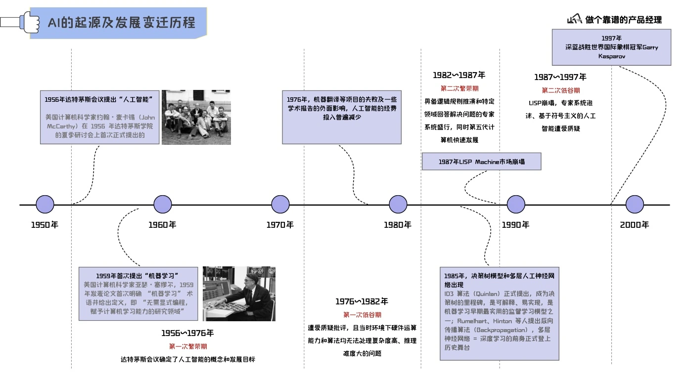 大模型认知基础第 17 页
