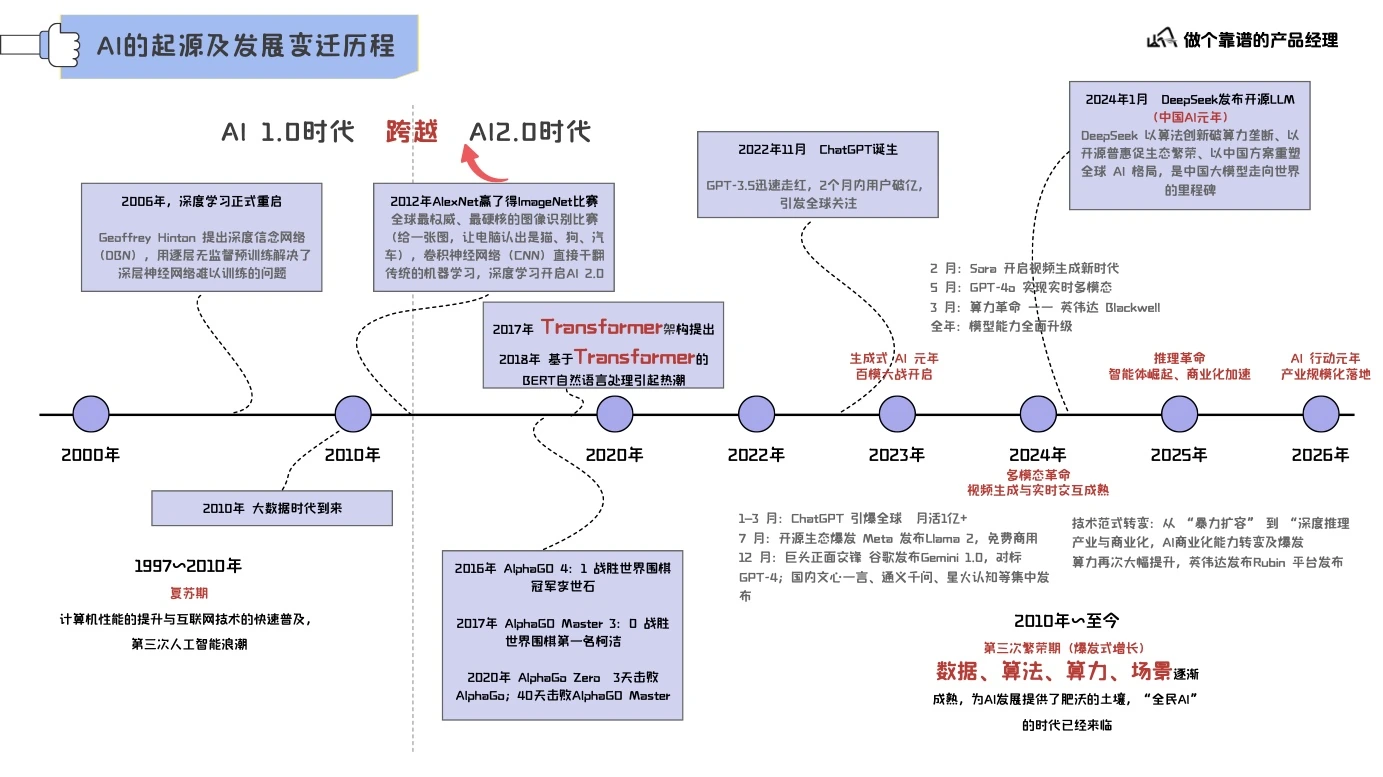 大模型认知基础第 18 页