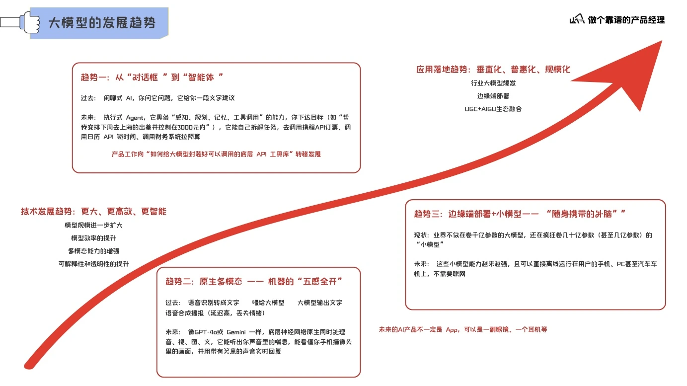 大模型认知基础第 38 页