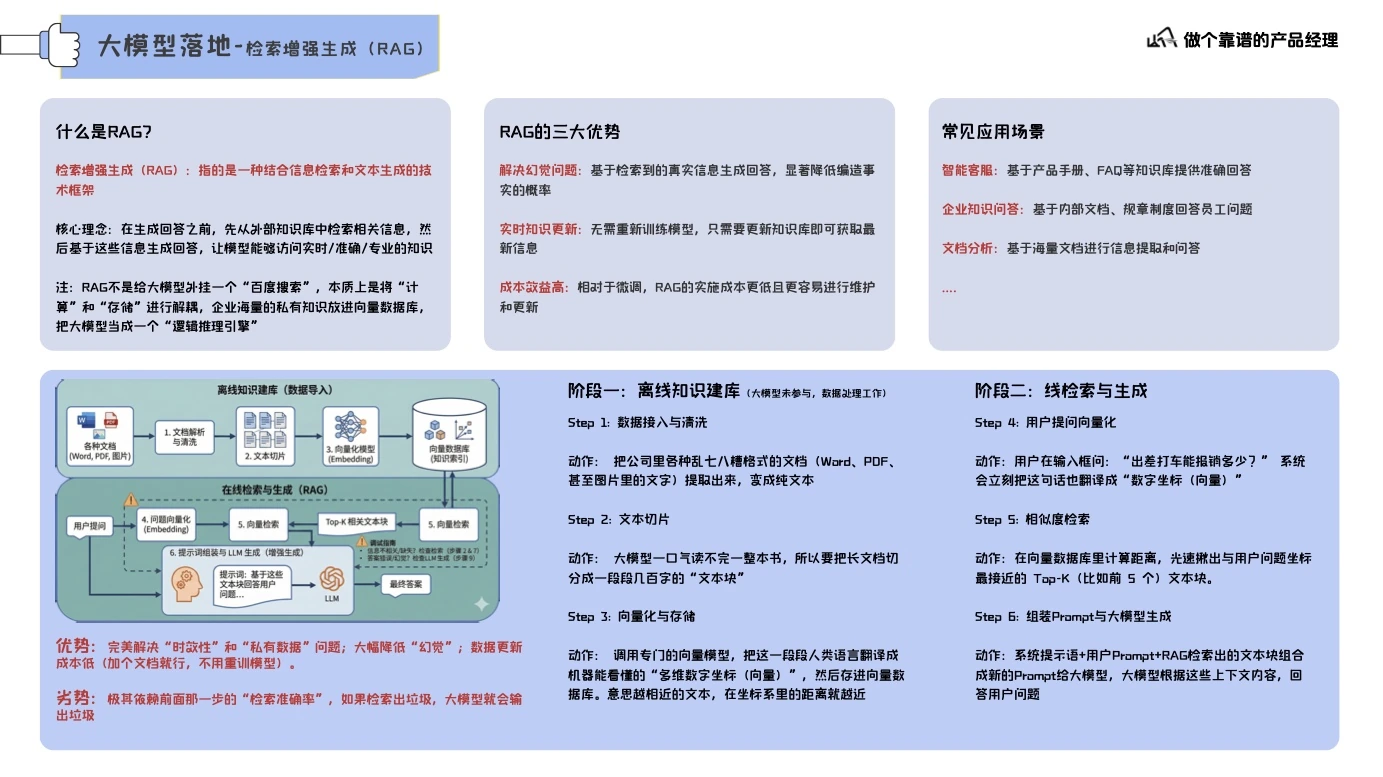 大模型认知基础第 43 页