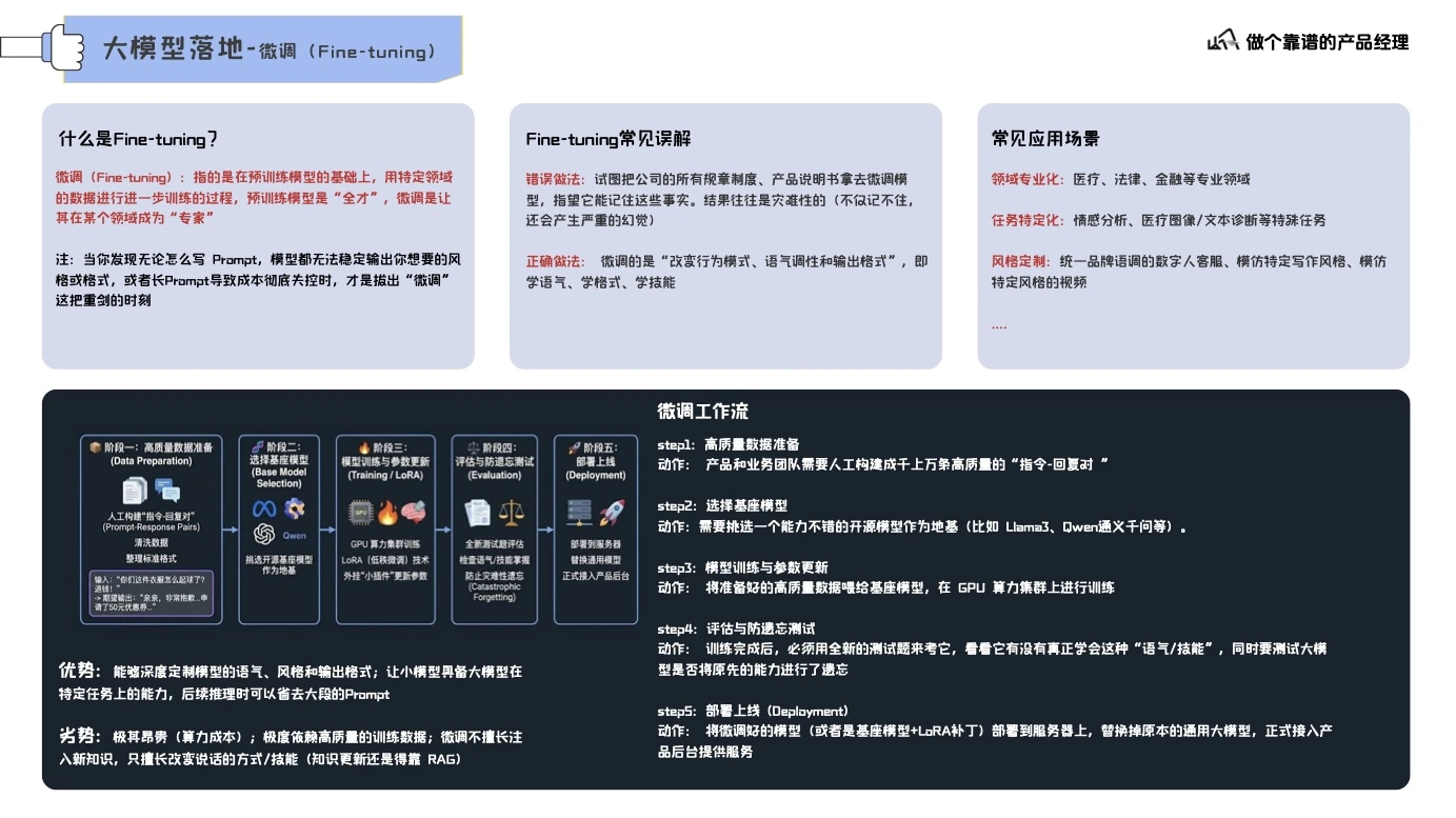 大模型认知基础第 45 页